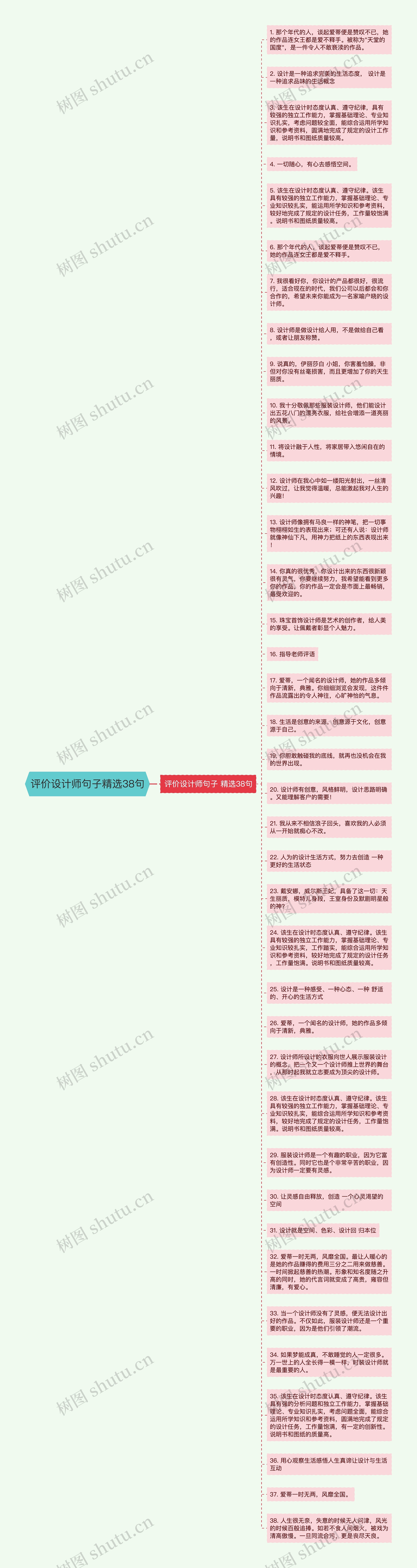 评价设计师句子精选38句
