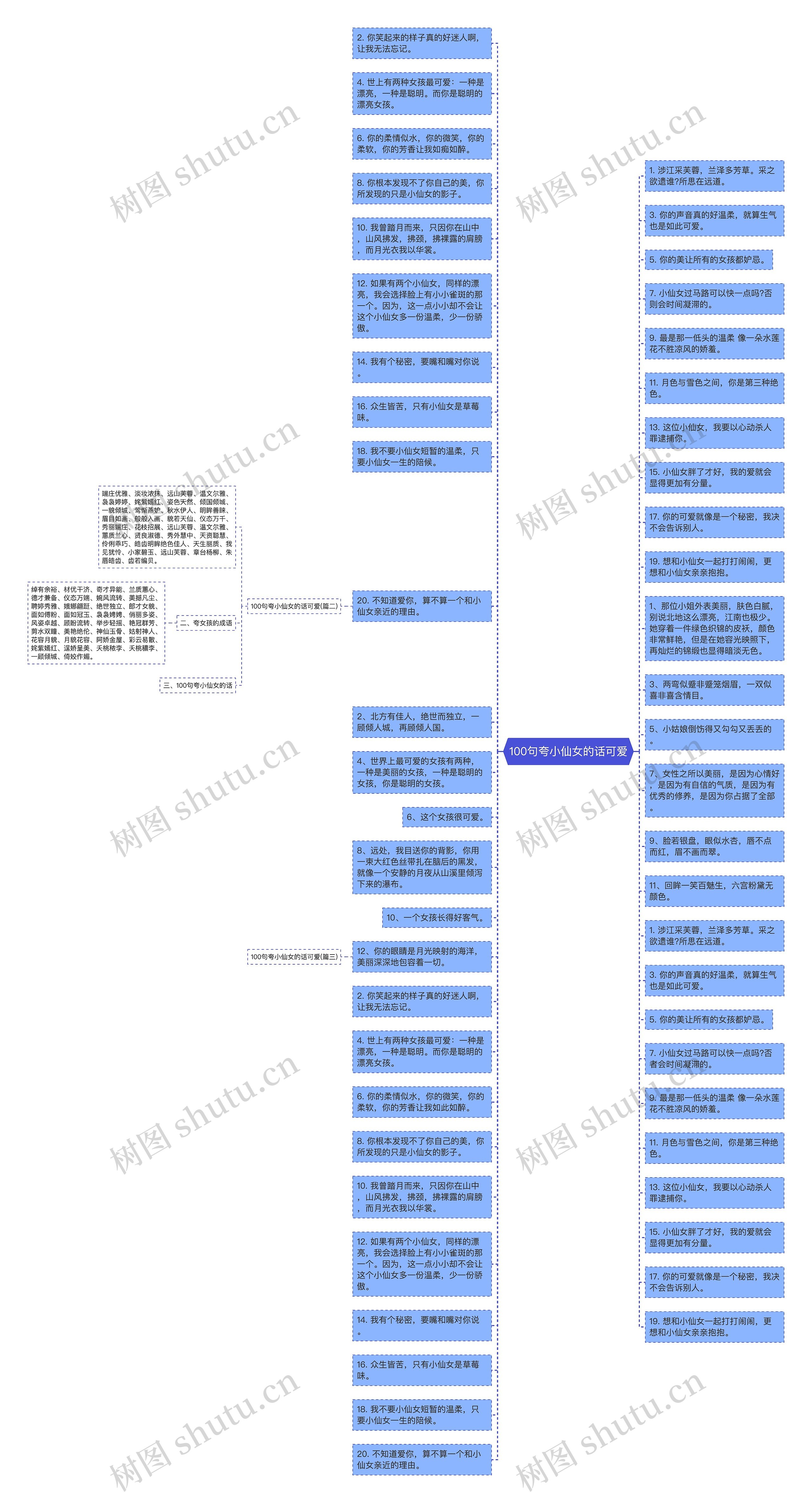 100句夸小仙女的话可爱思维导图