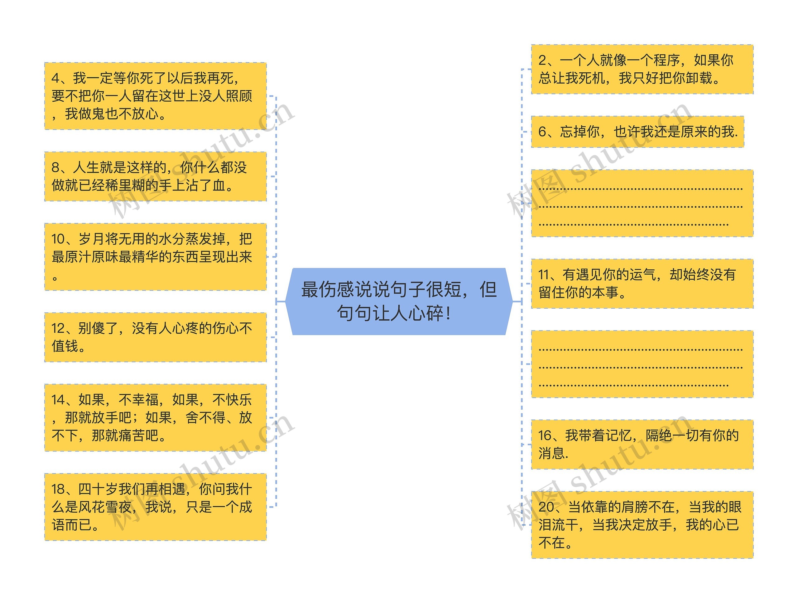 最伤感说说句子很短，但句句让人心碎！思维导图