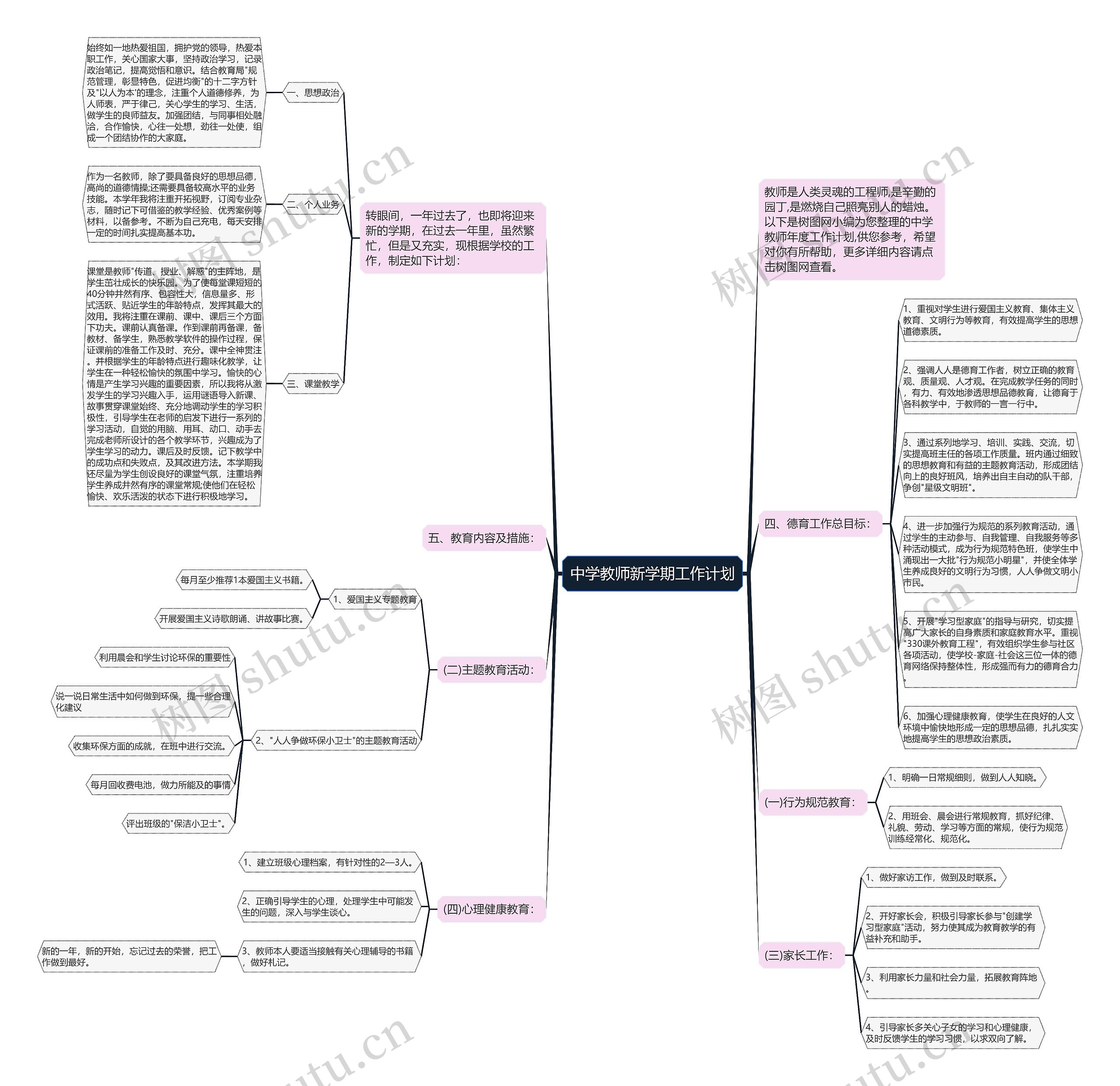 中学教师新学期工作计划思维导图