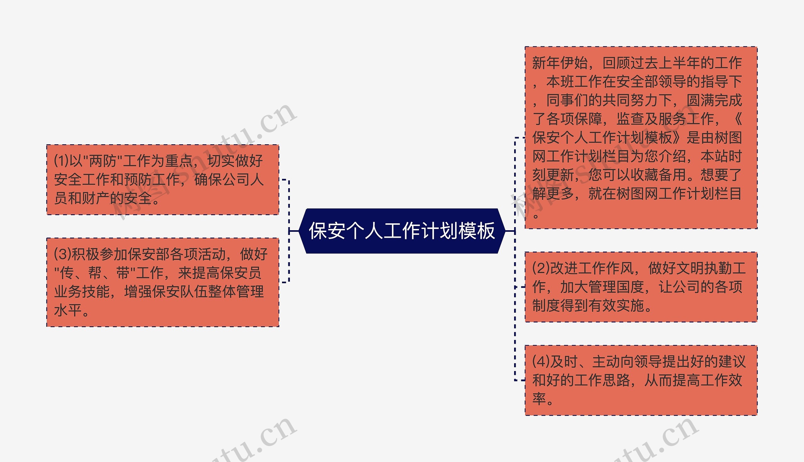 保安个人工作计划思维导图