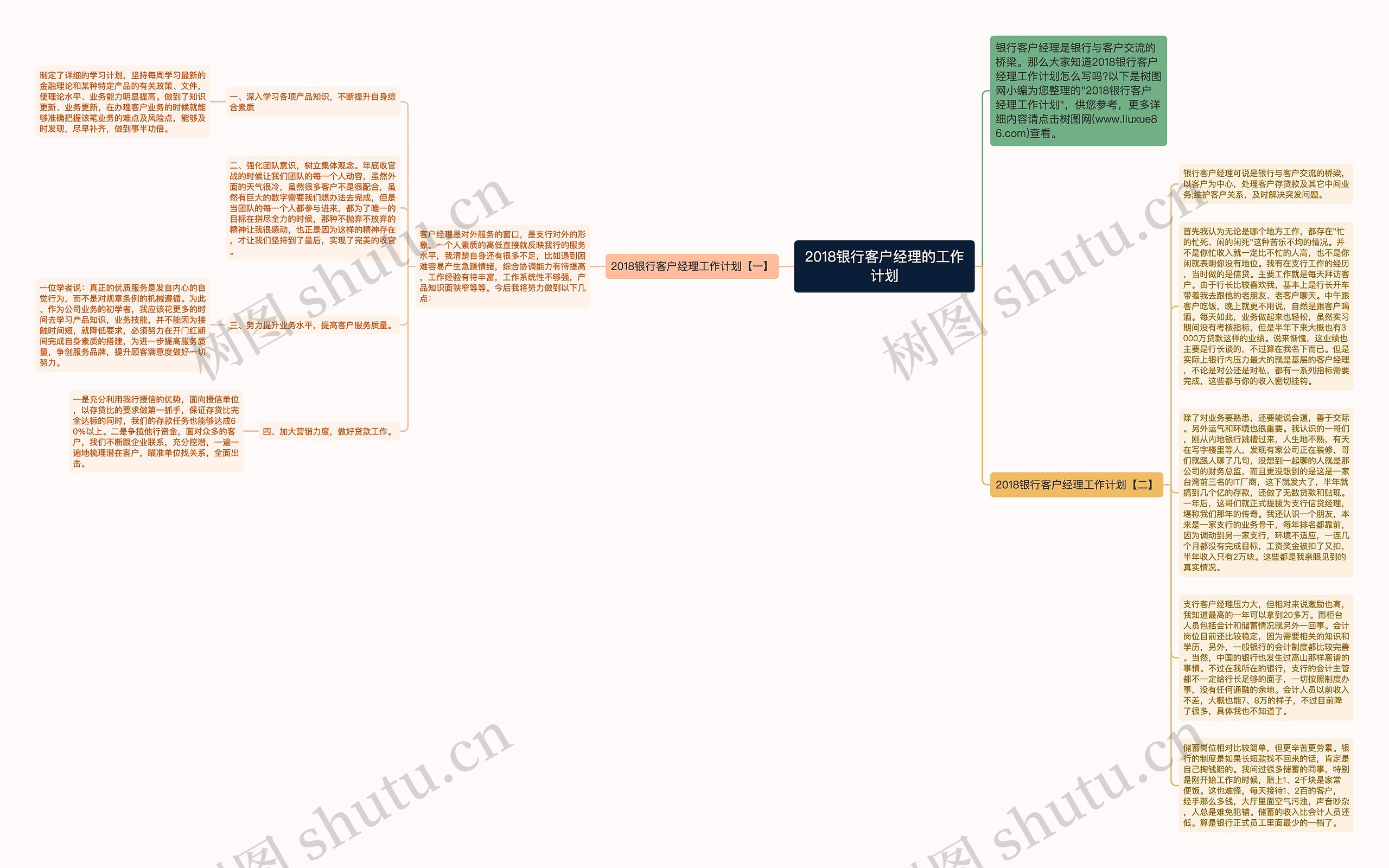2018银行客户经理的工作计划思维导图