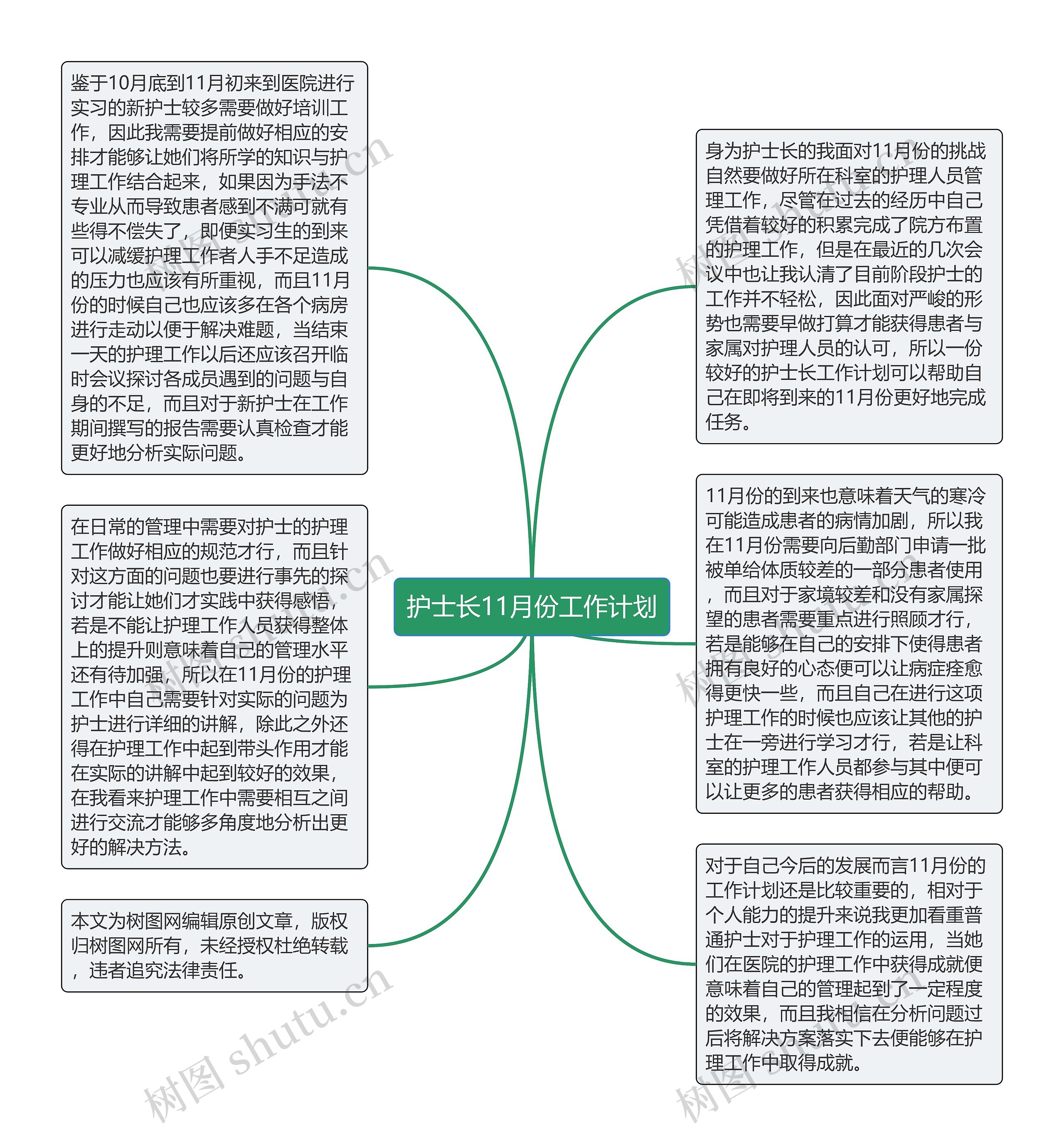护士长11月份工作计划