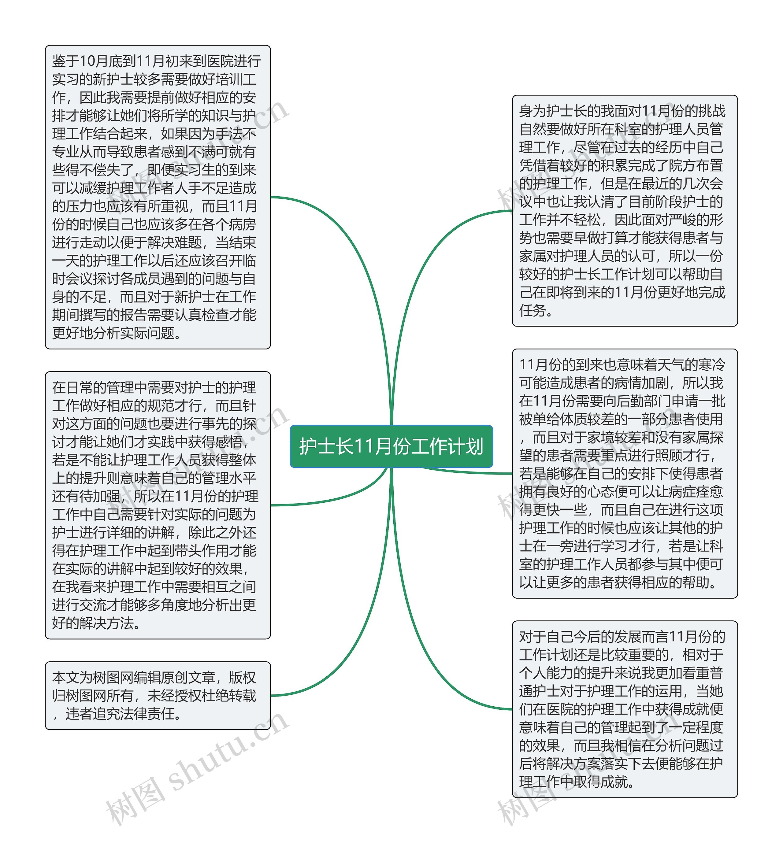 护士长11月份工作计划思维导图