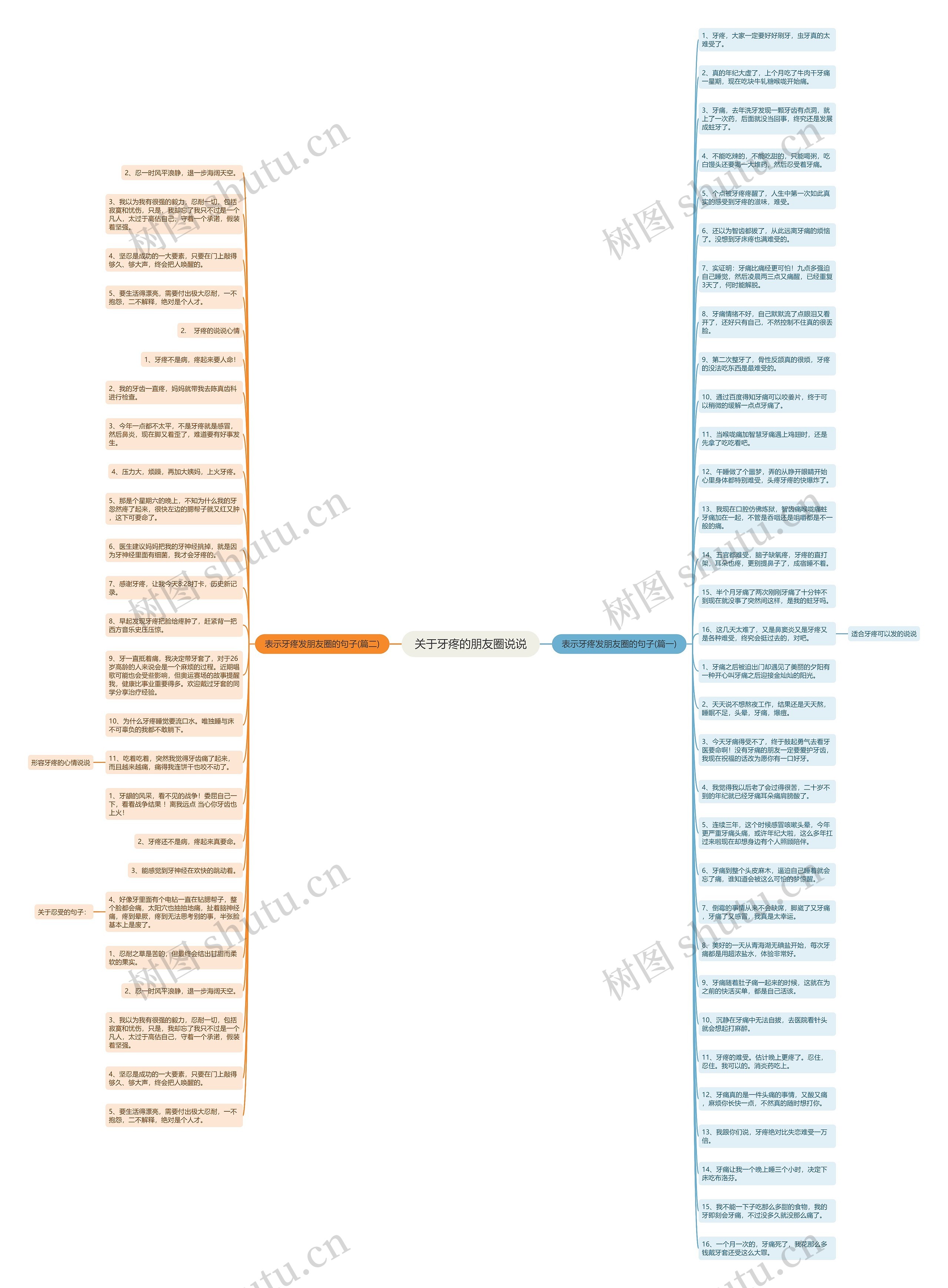 关于牙疼的朋友圈说说思维导图