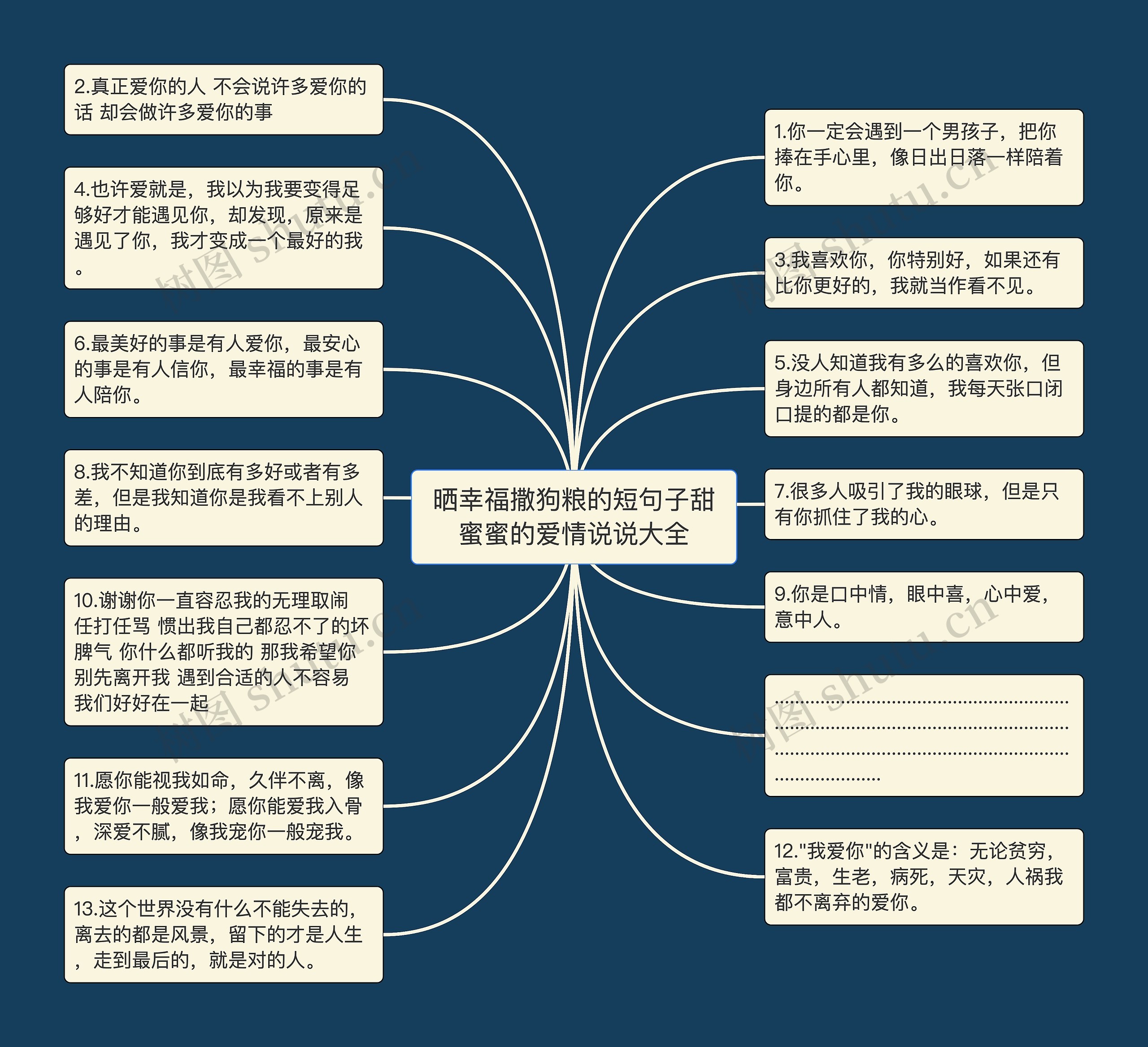 晒幸福撒狗粮的短句子甜蜜蜜的爱情说说大全思维导图