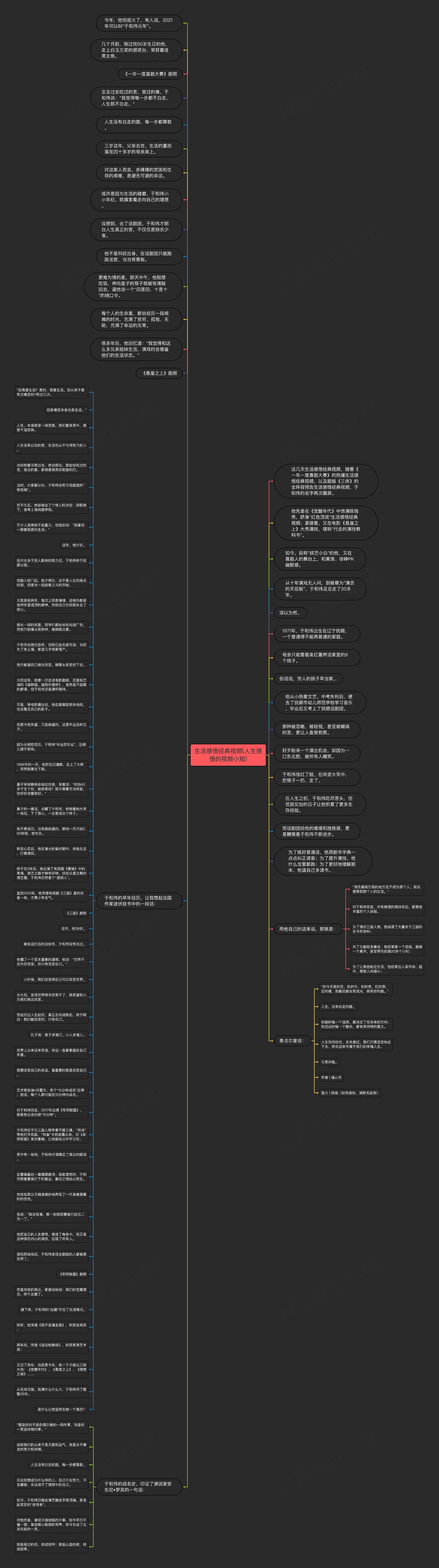 生活感悟经典视频(人生感悟的视频小短)思维导图