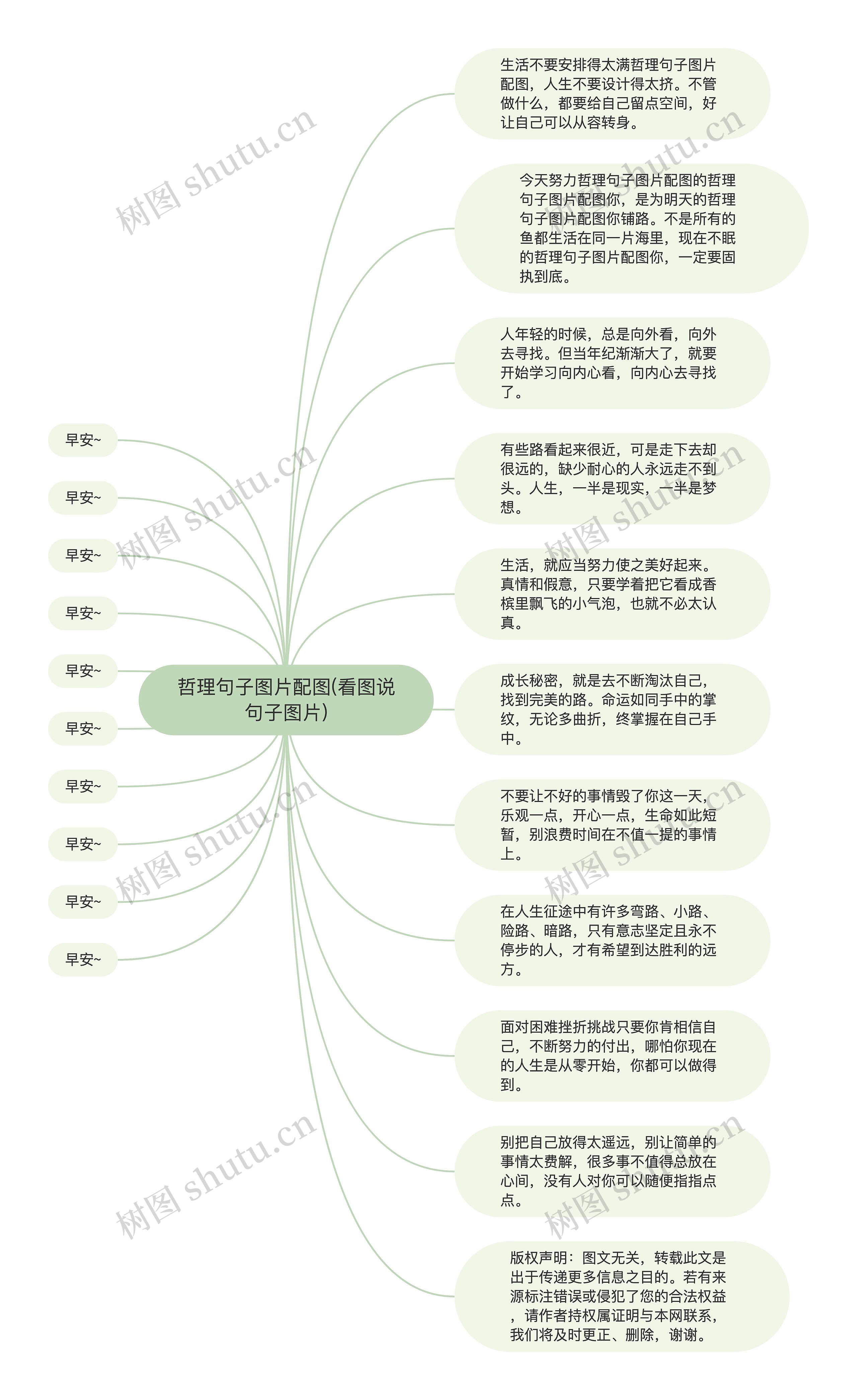 哲理句子图片配图(看图说句子图片)思维导图