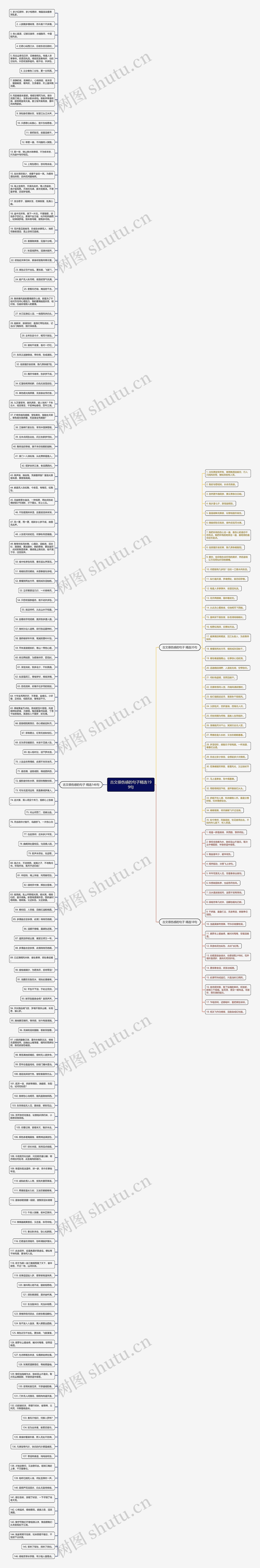 古文很伤感的句子精选199句思维导图