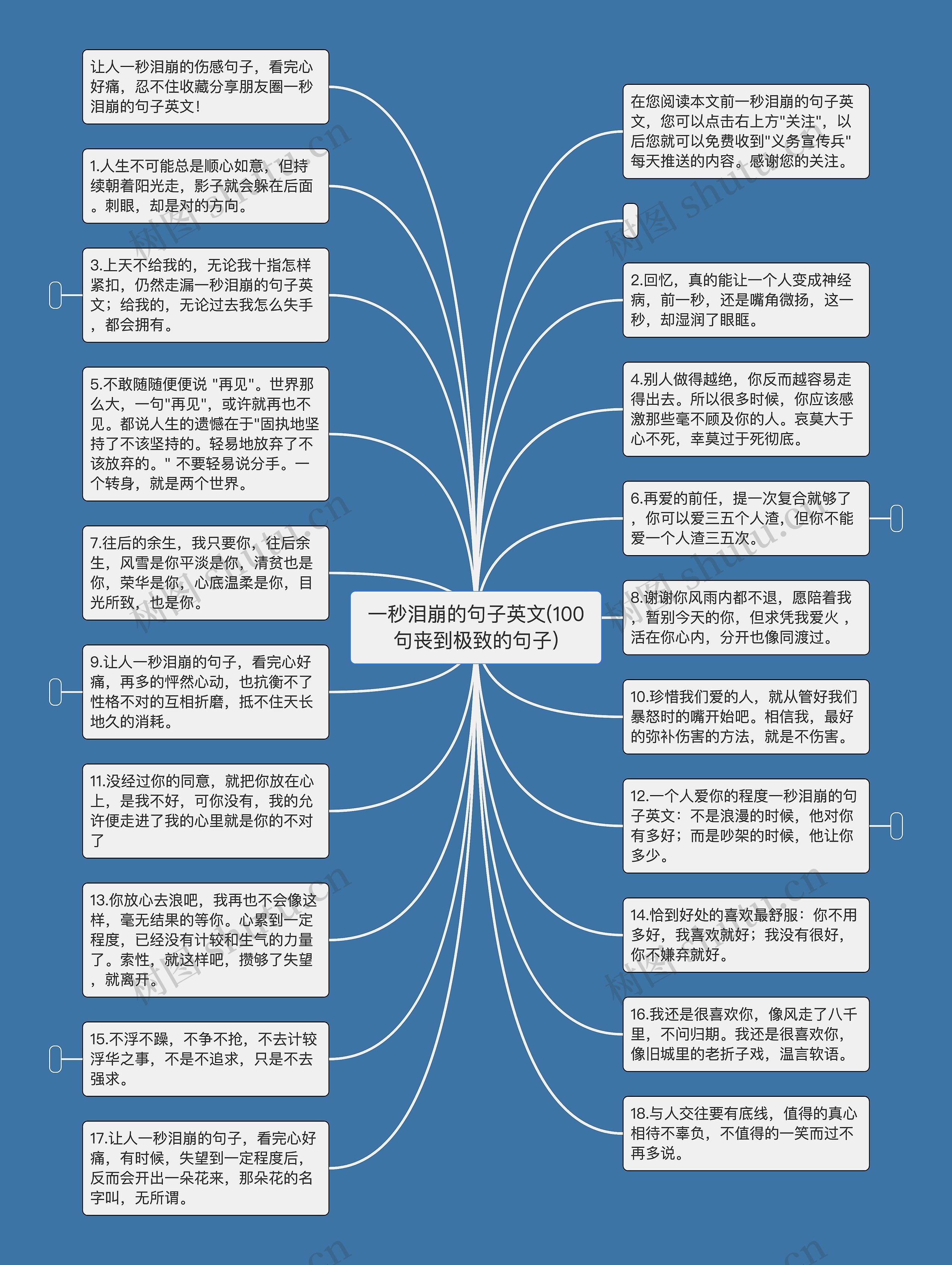 一秒泪崩的句子英文(100句丧到极致的句子)思维导图