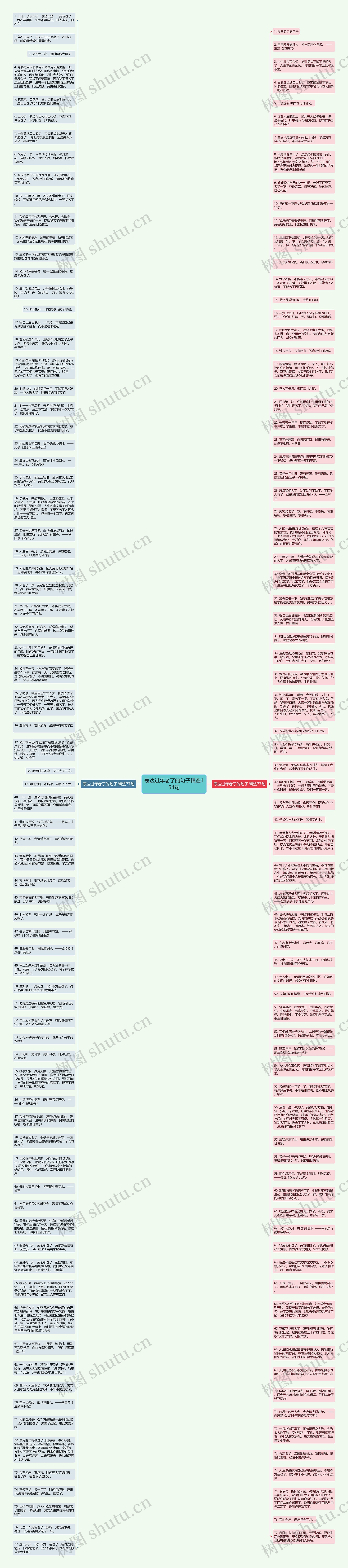 表达过年老了的句子精选154句思维导图