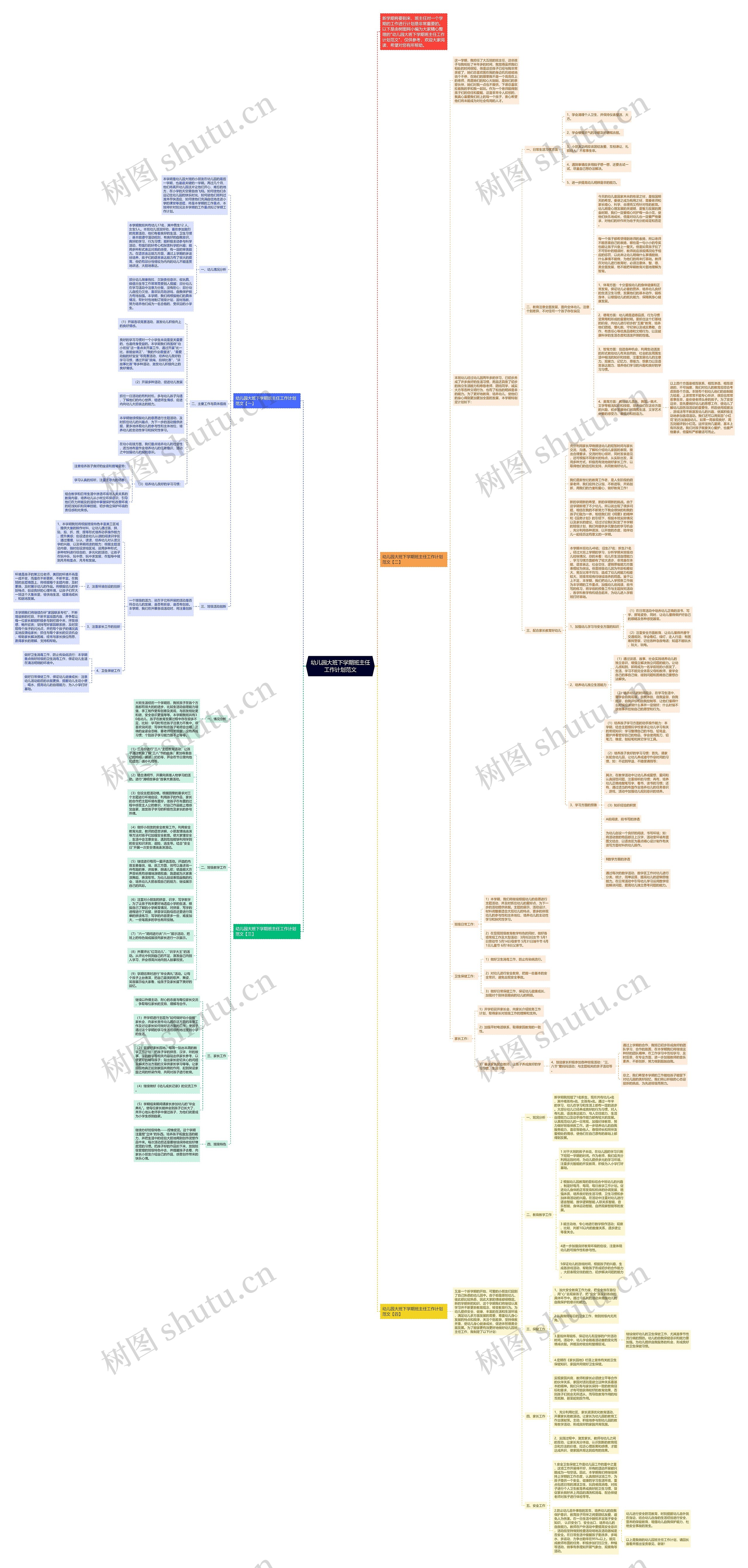 幼儿园大班下学期班主任工作计划范文思维导图