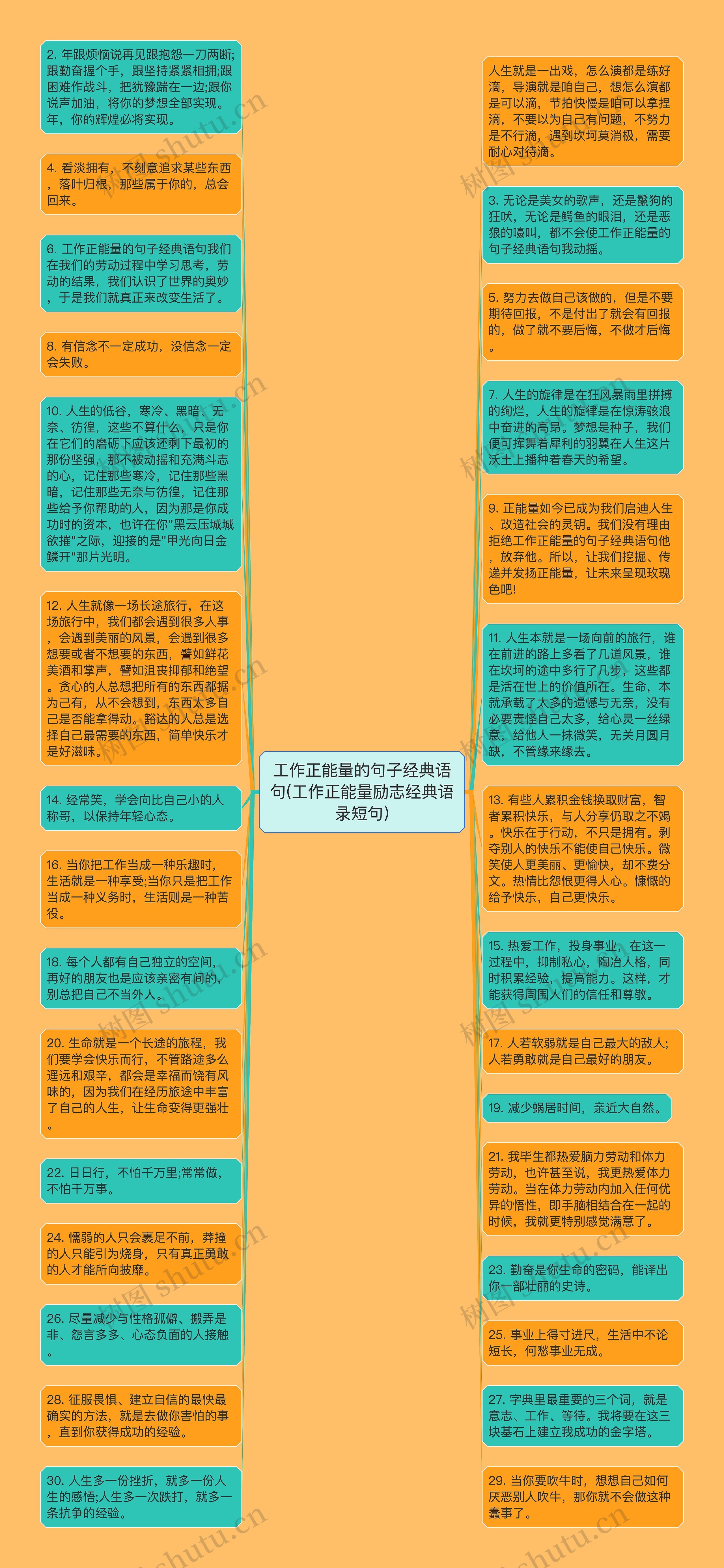 工作正能量的句子经典语句(工作正能量励志经典语录短句)