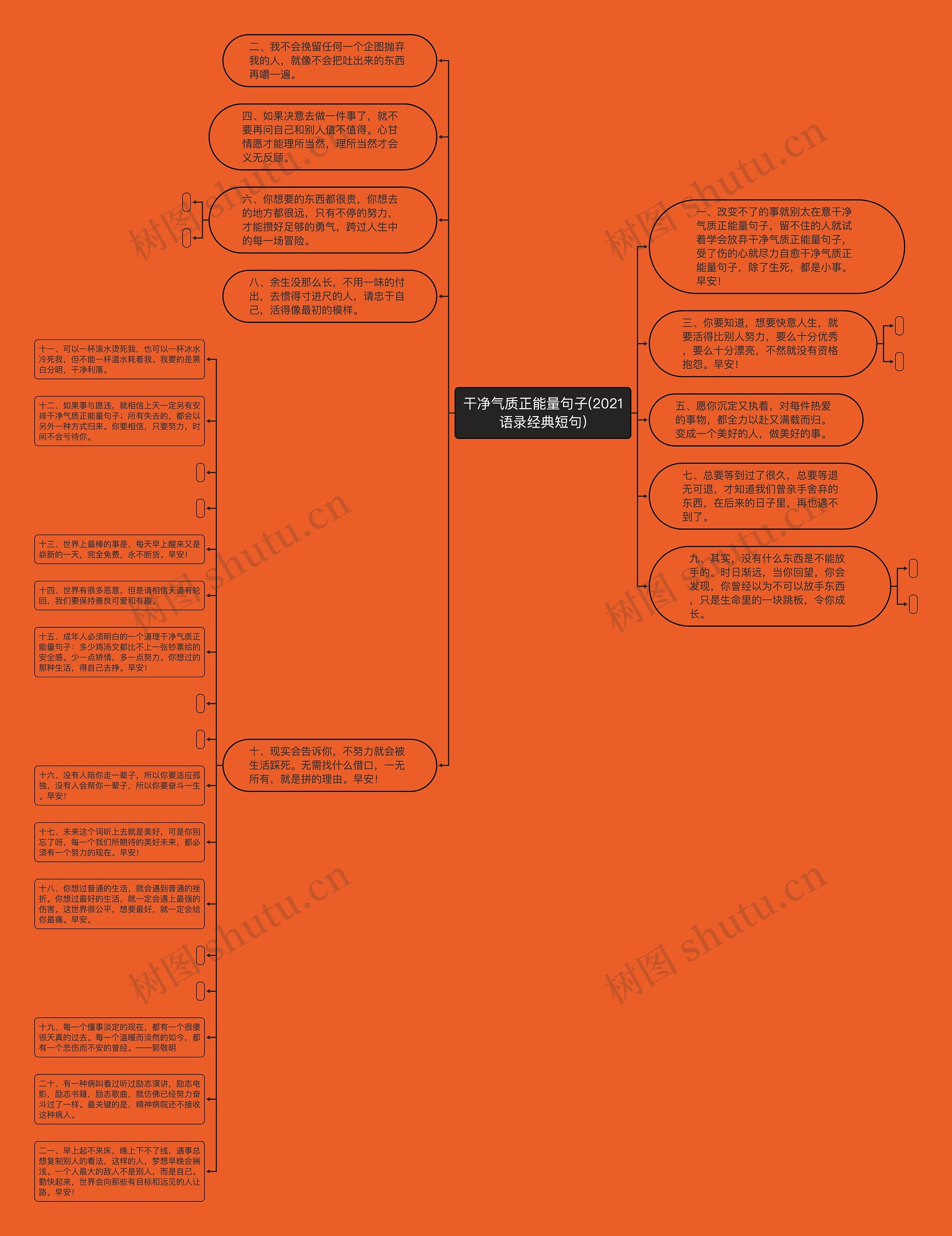 干净气质正能量句子(2021语录经典短句)思维导图