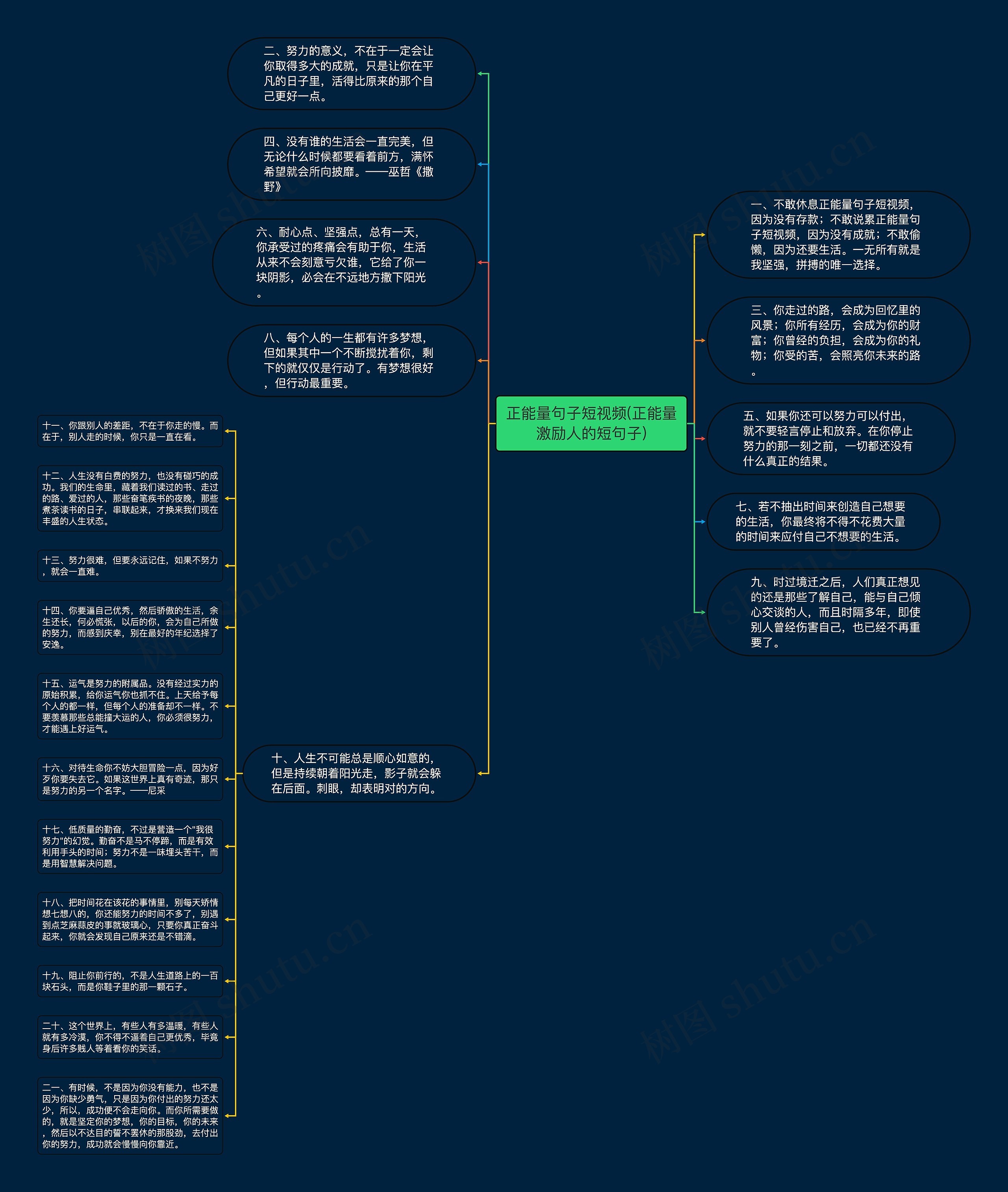 正能量句子短视频(正能量激励人的短句子)