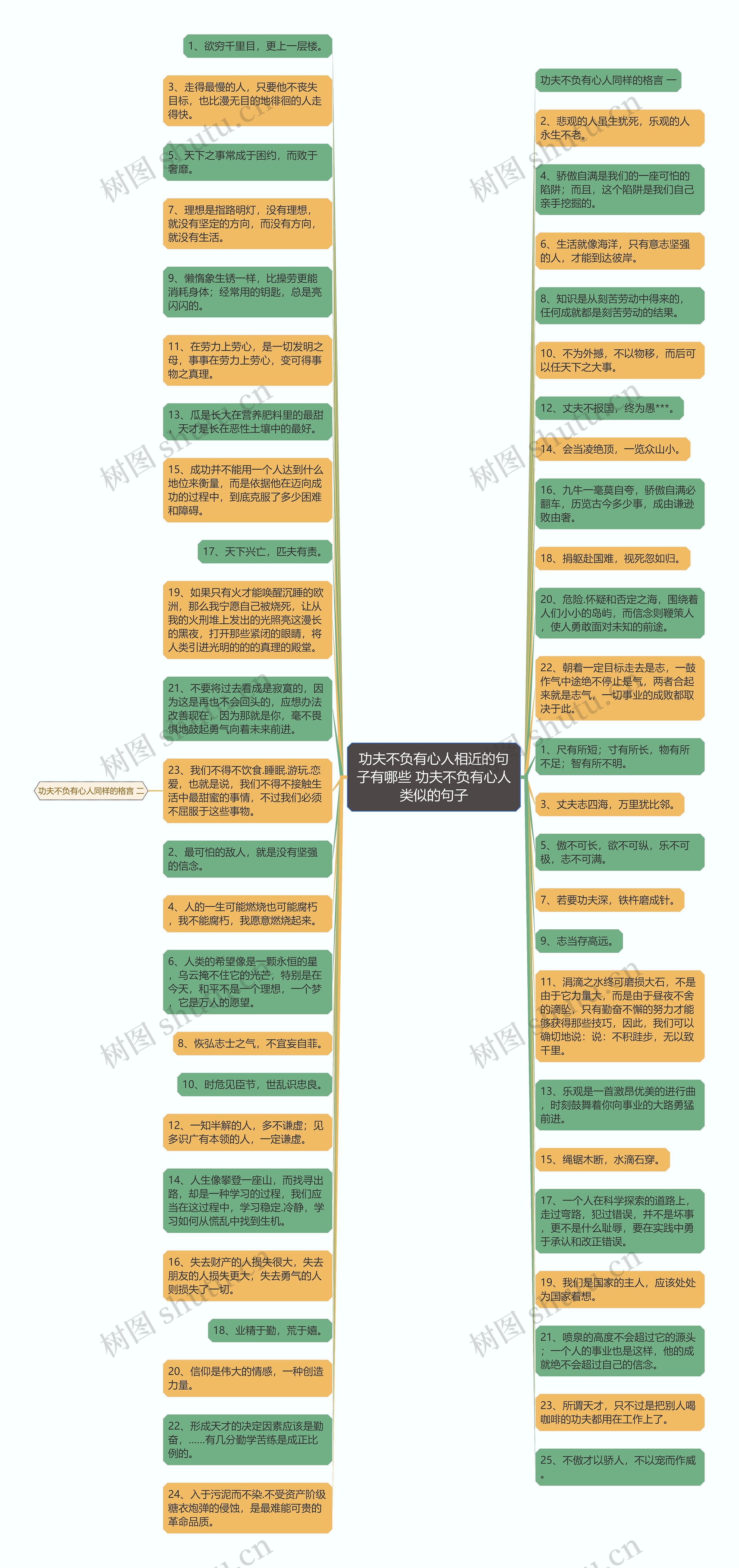 功夫不负有心人相近的句子有哪些 功夫不负有心人类似的句子