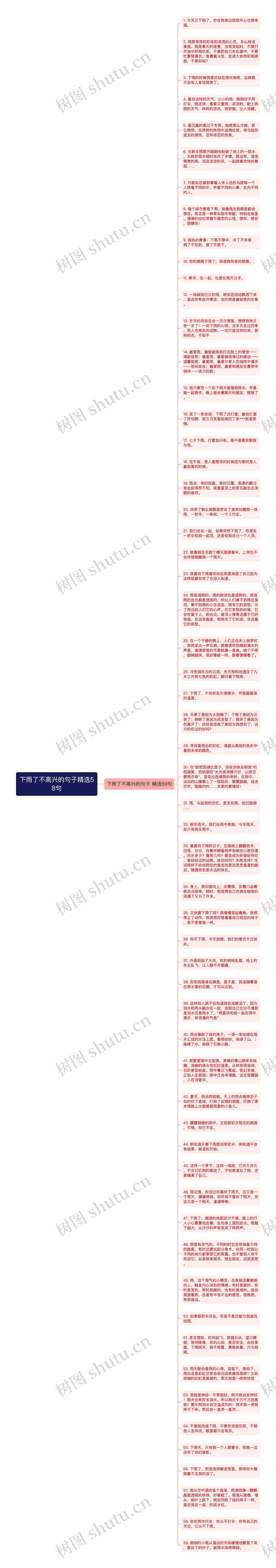 下雨了不高兴的句子精选58句思维导图