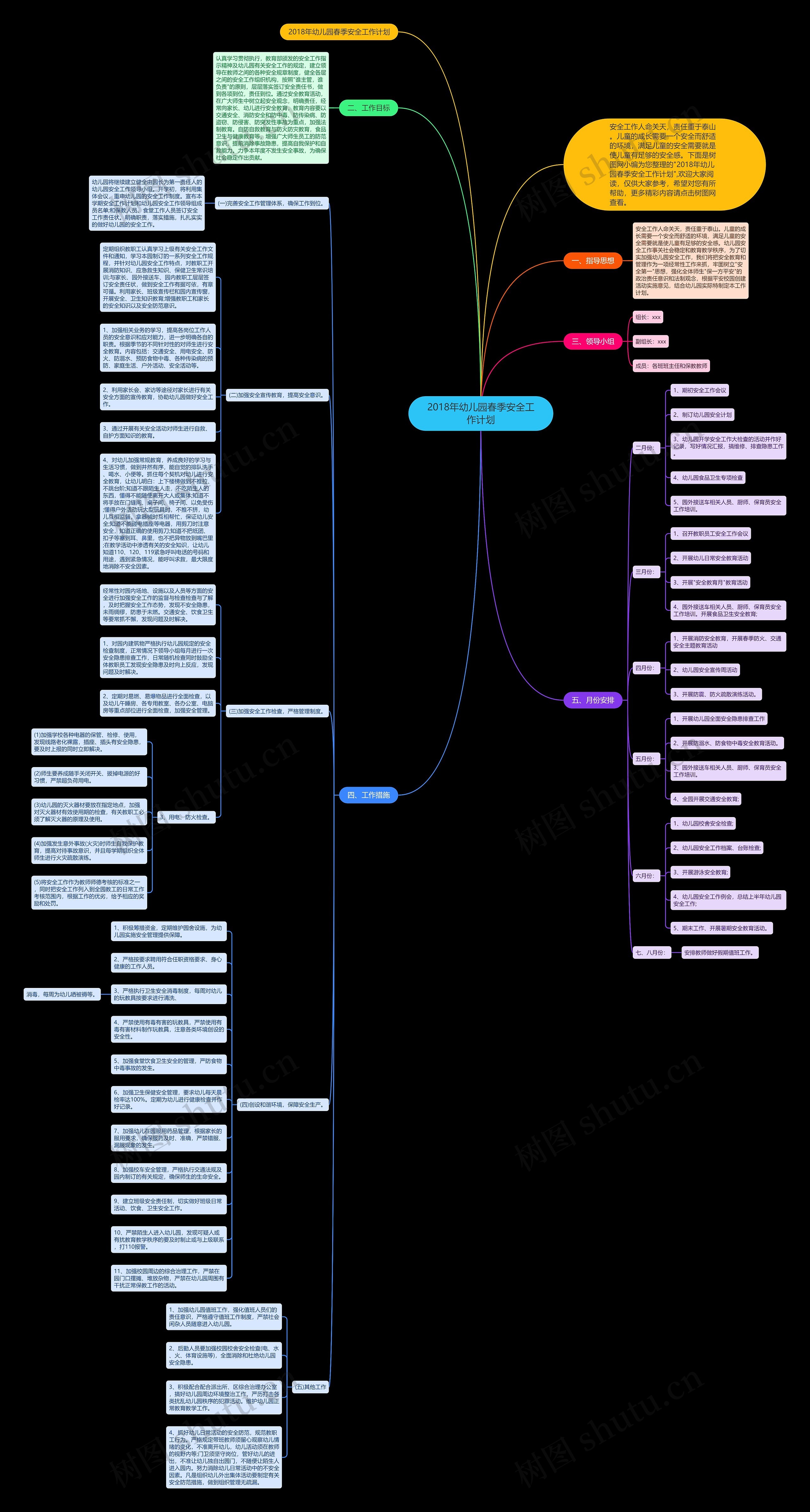 2018年幼儿园春季安全工作计划思维导图