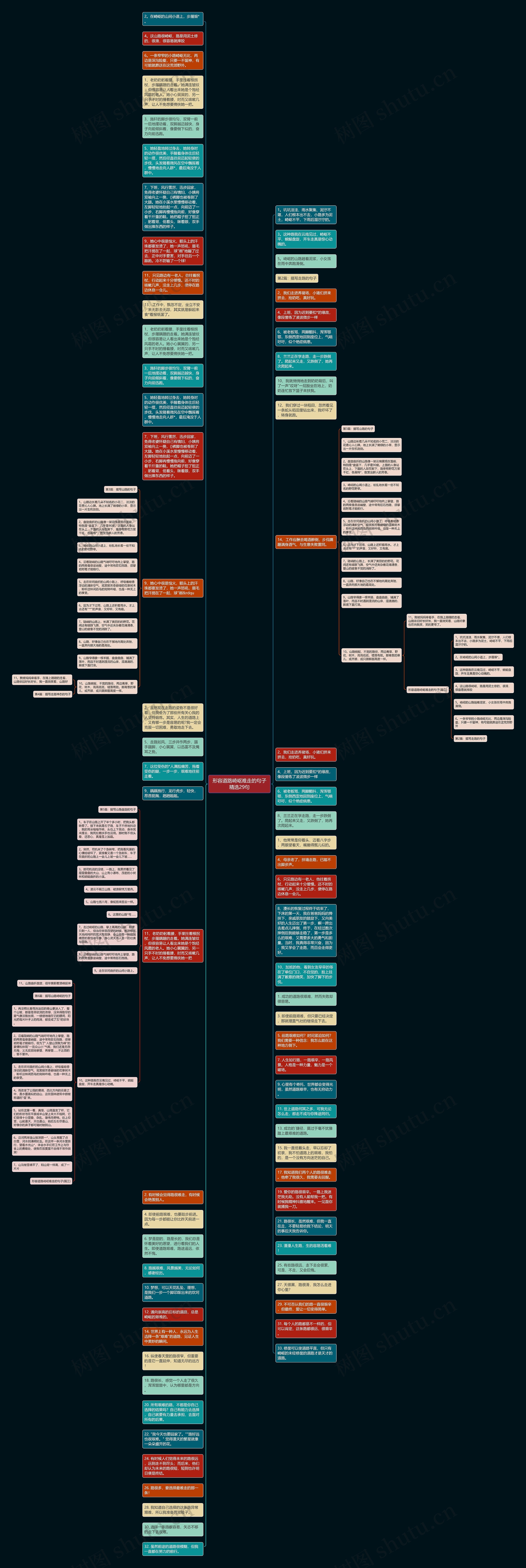 形容道路崎岖难走的句子精选29句思维导图