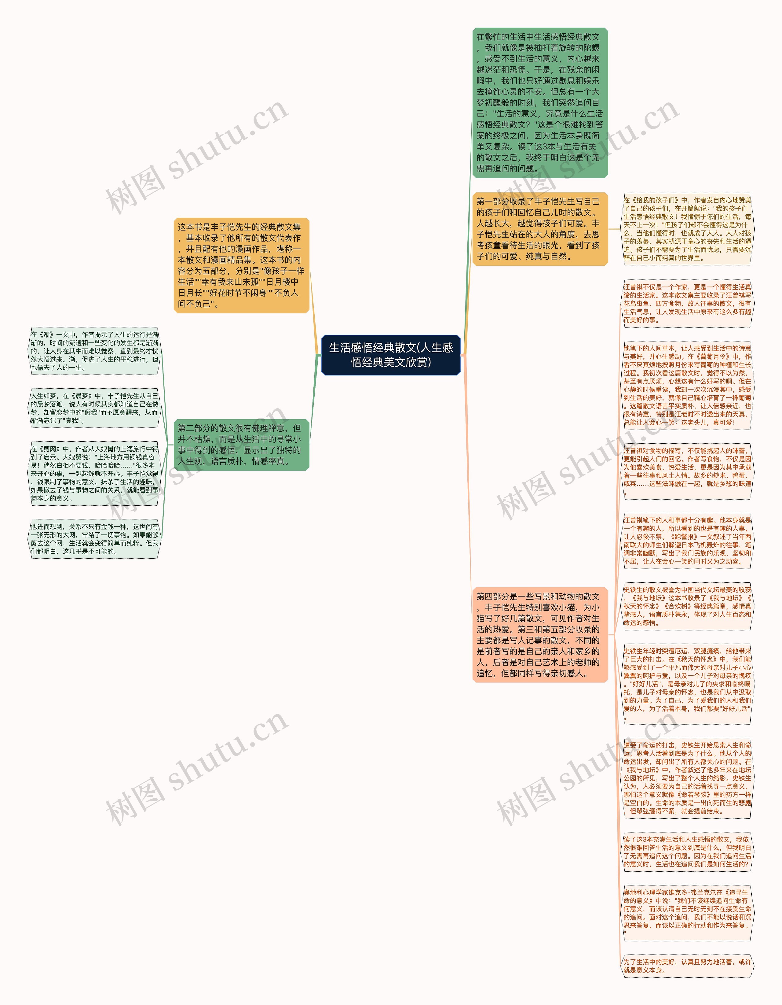 生活感悟经典散文(人生感悟经典美文欣赏)思维导图