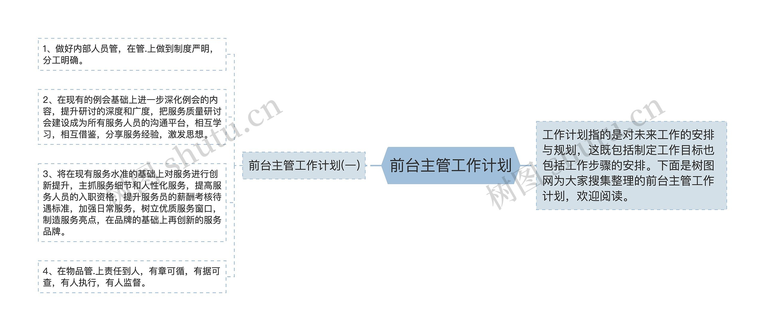 前台主管工作计划思维导图