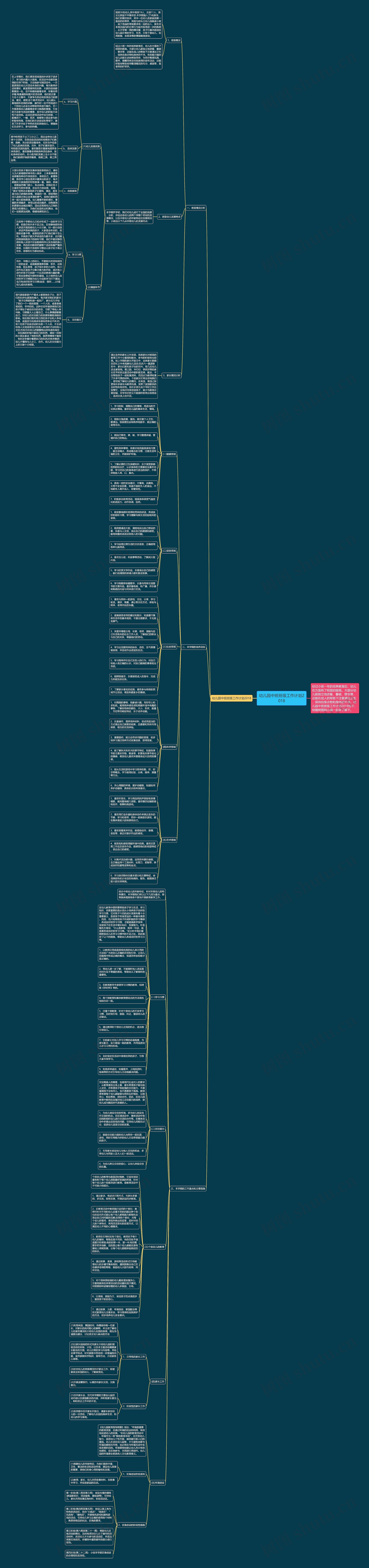 幼儿园中班班级工作计划2018思维导图