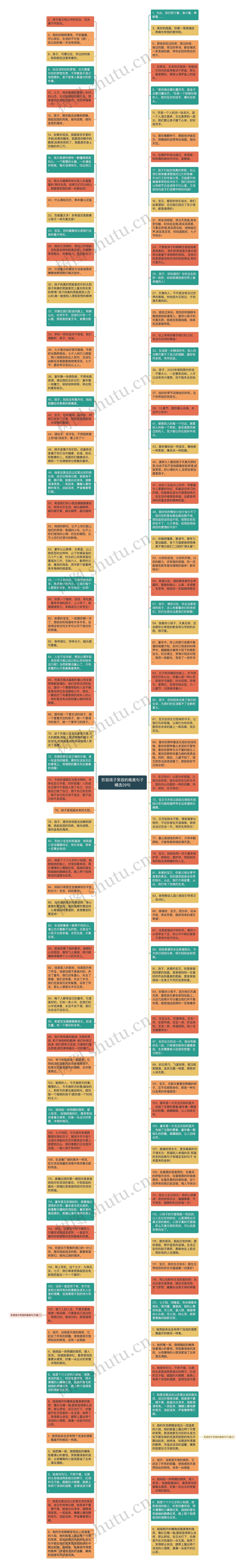 形容孩子笑容的唯美句子精选29句思维导图