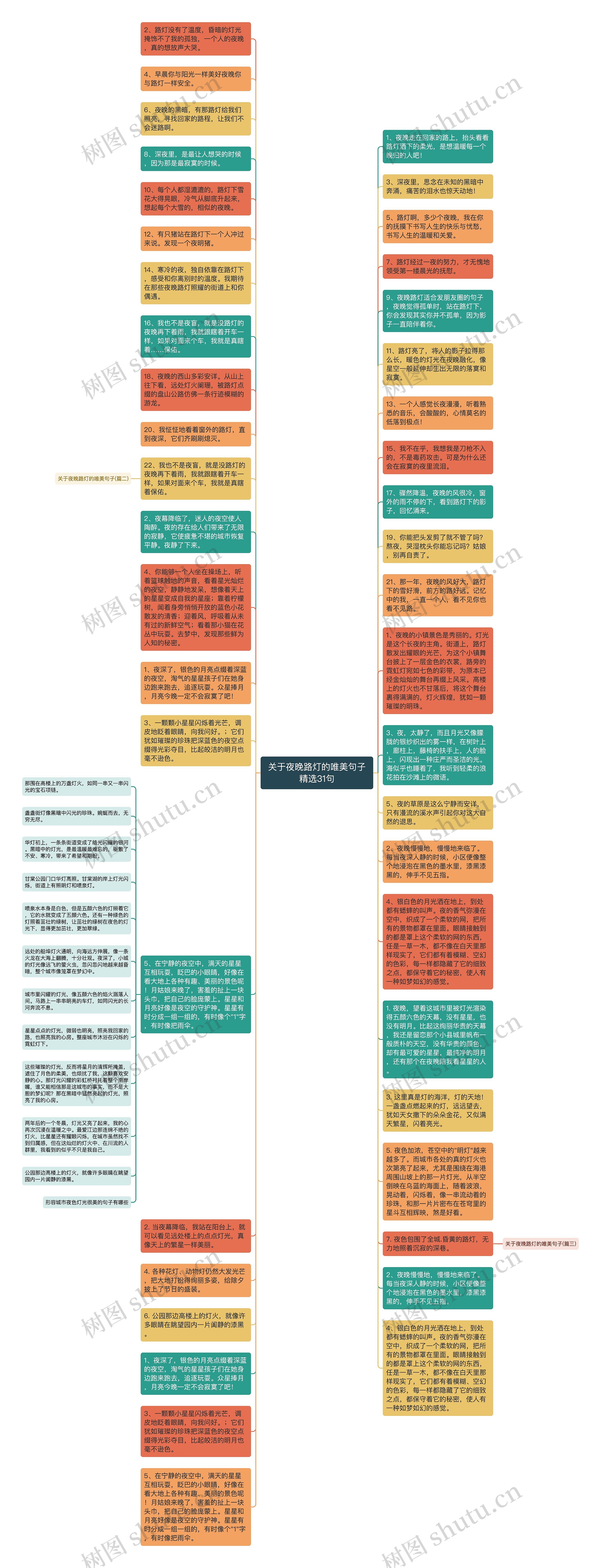 关于夜晚路灯的唯美句子精选31句思维导图