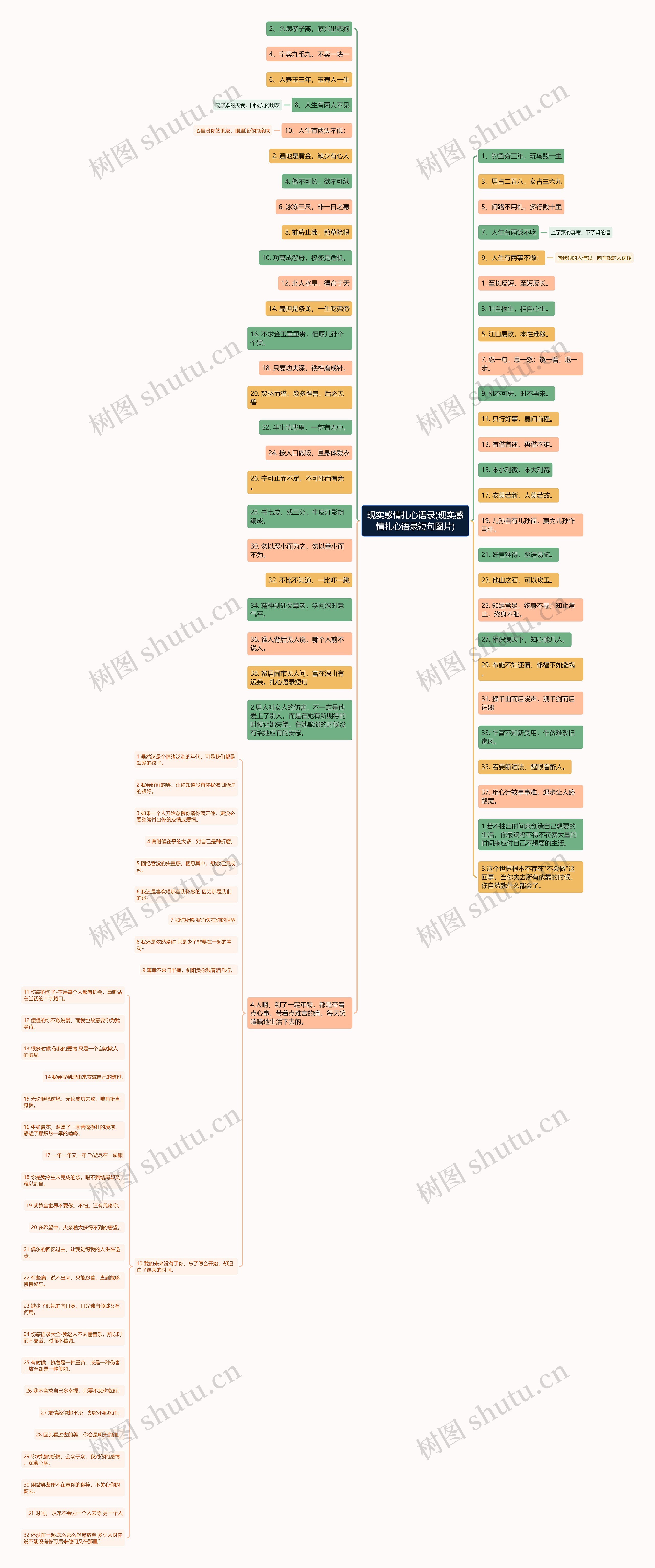 现实感情扎心语录(现实感情扎心语录短句图片)思维导图