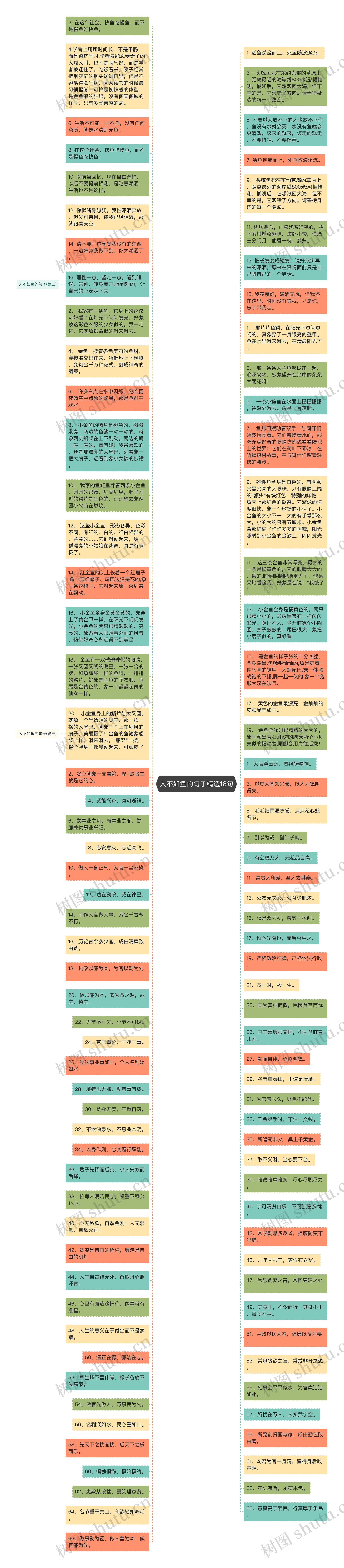 人不如鱼的句子精选16句思维导图