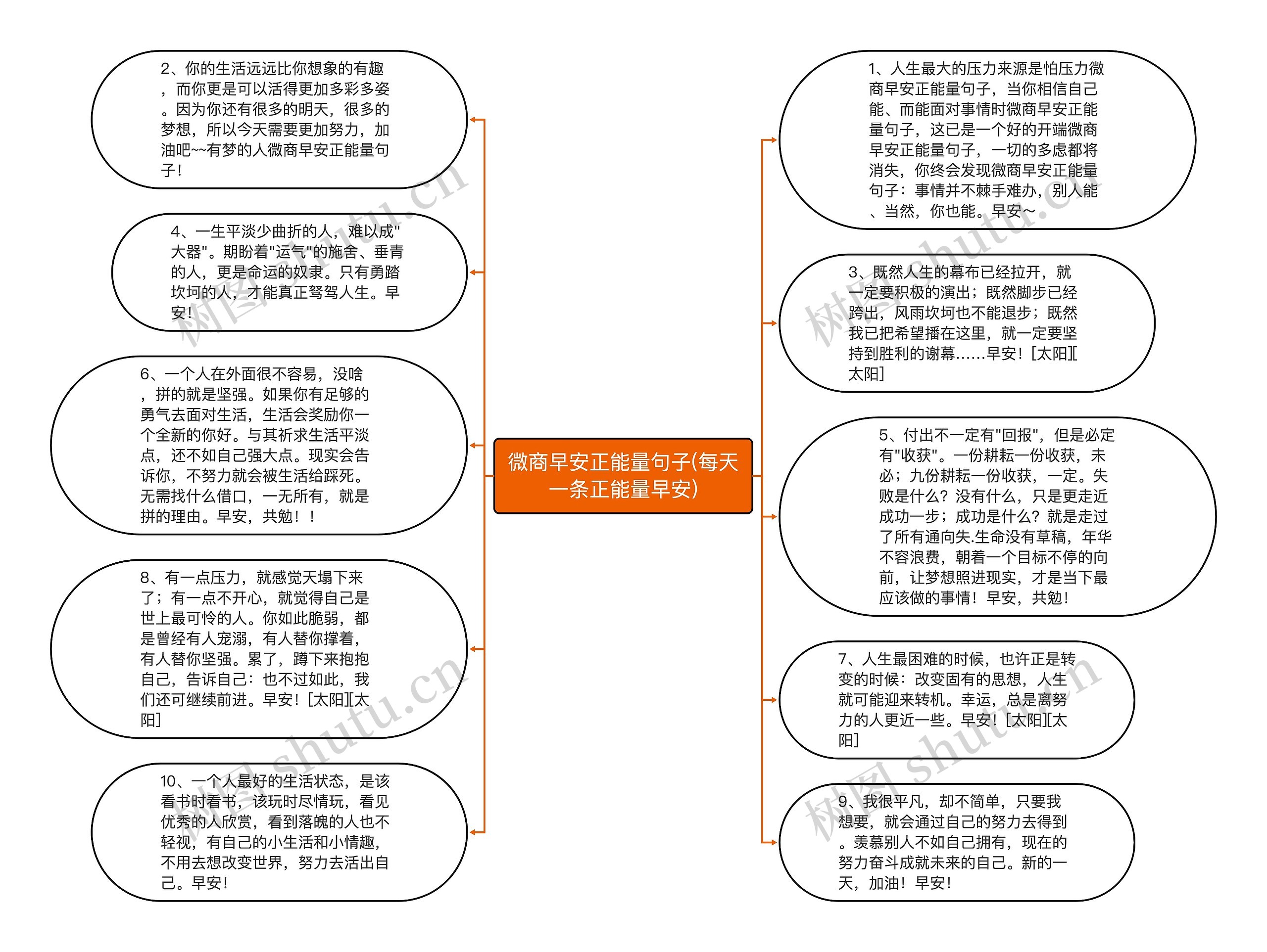 微商早安正能量句子(每天一条正能量早安)