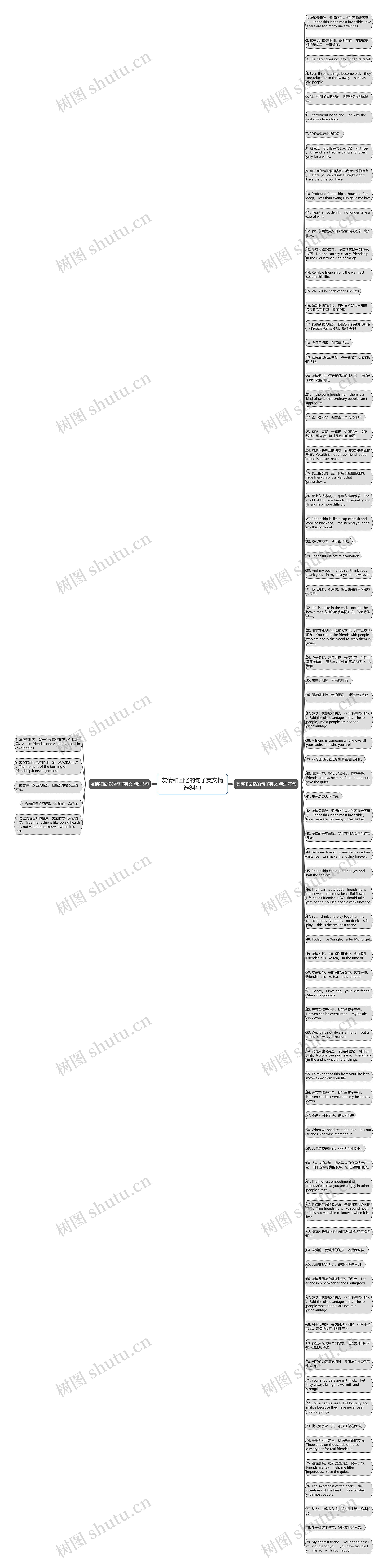 友情和回忆的句子英文精选84句思维导图