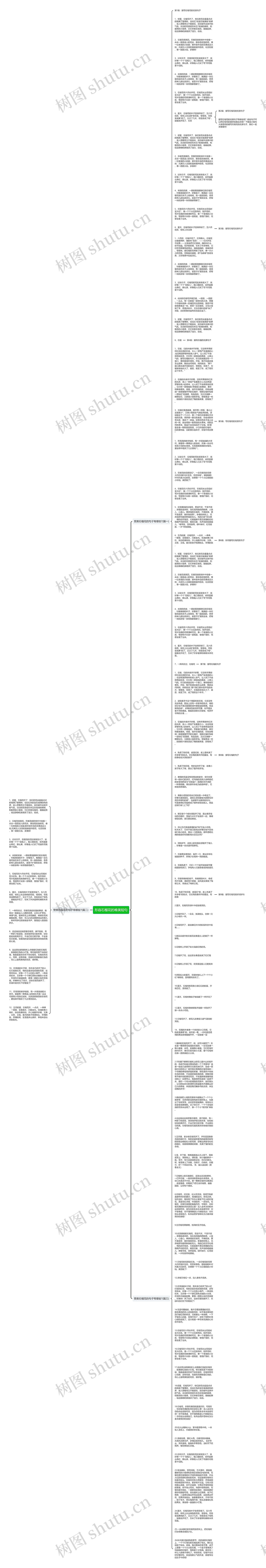 形容石榴花的唯美短句思维导图
