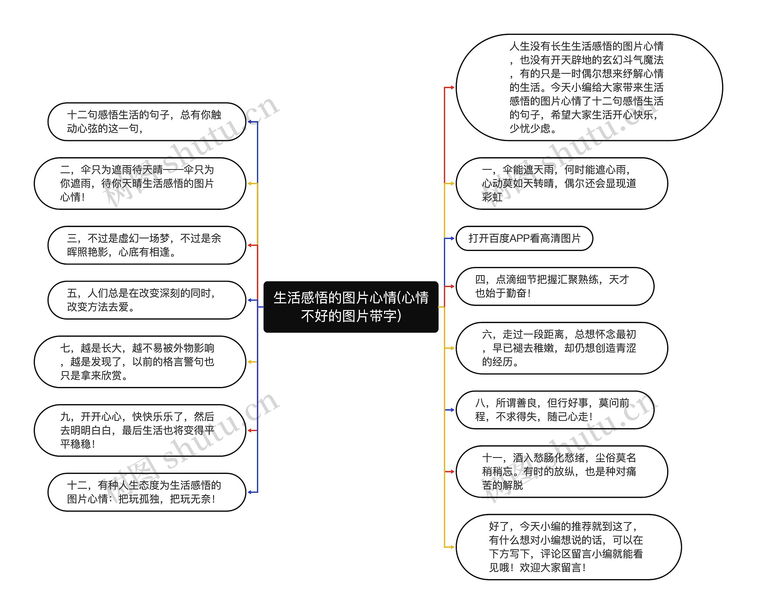 生活感悟的图片心情(心情不好的图片带字)思维导图