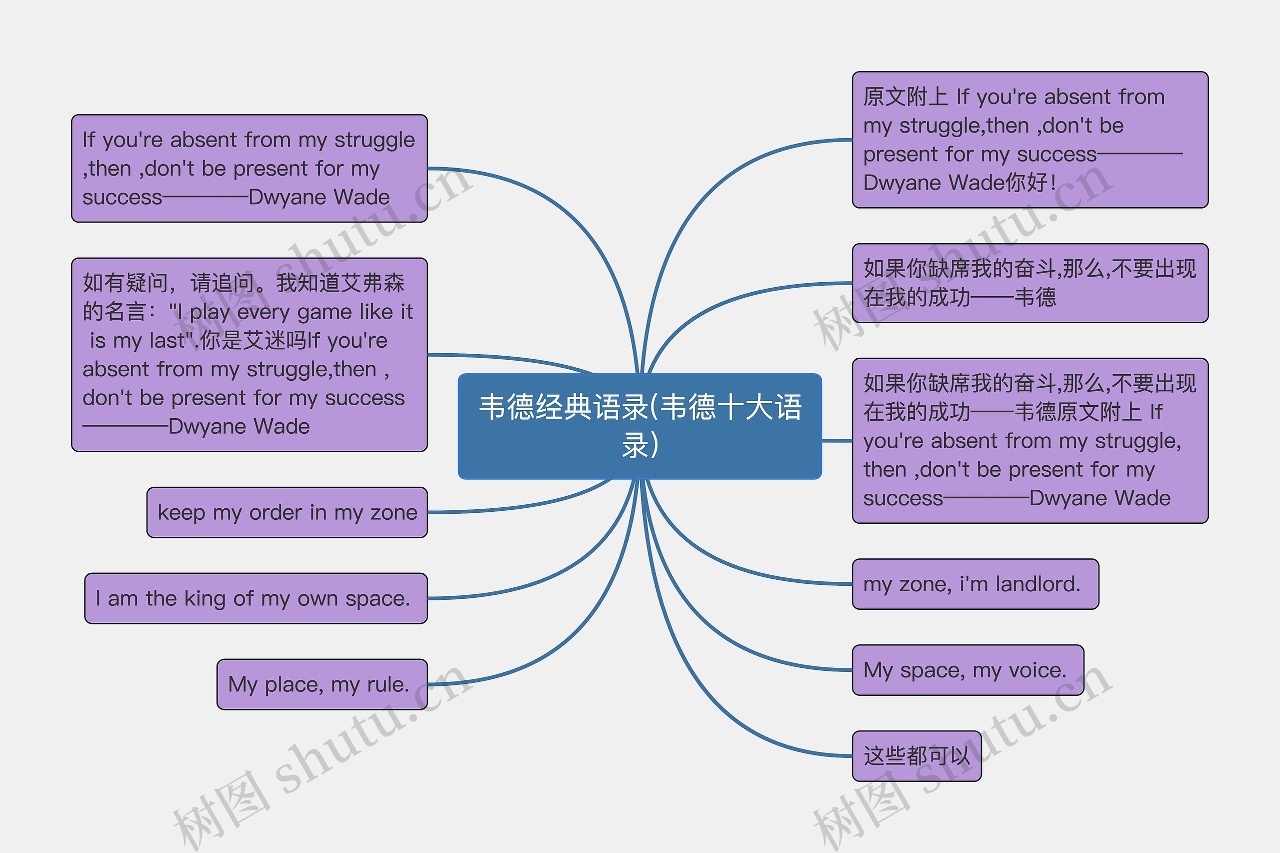 韦德经典语录(韦德十大语录)思维导图