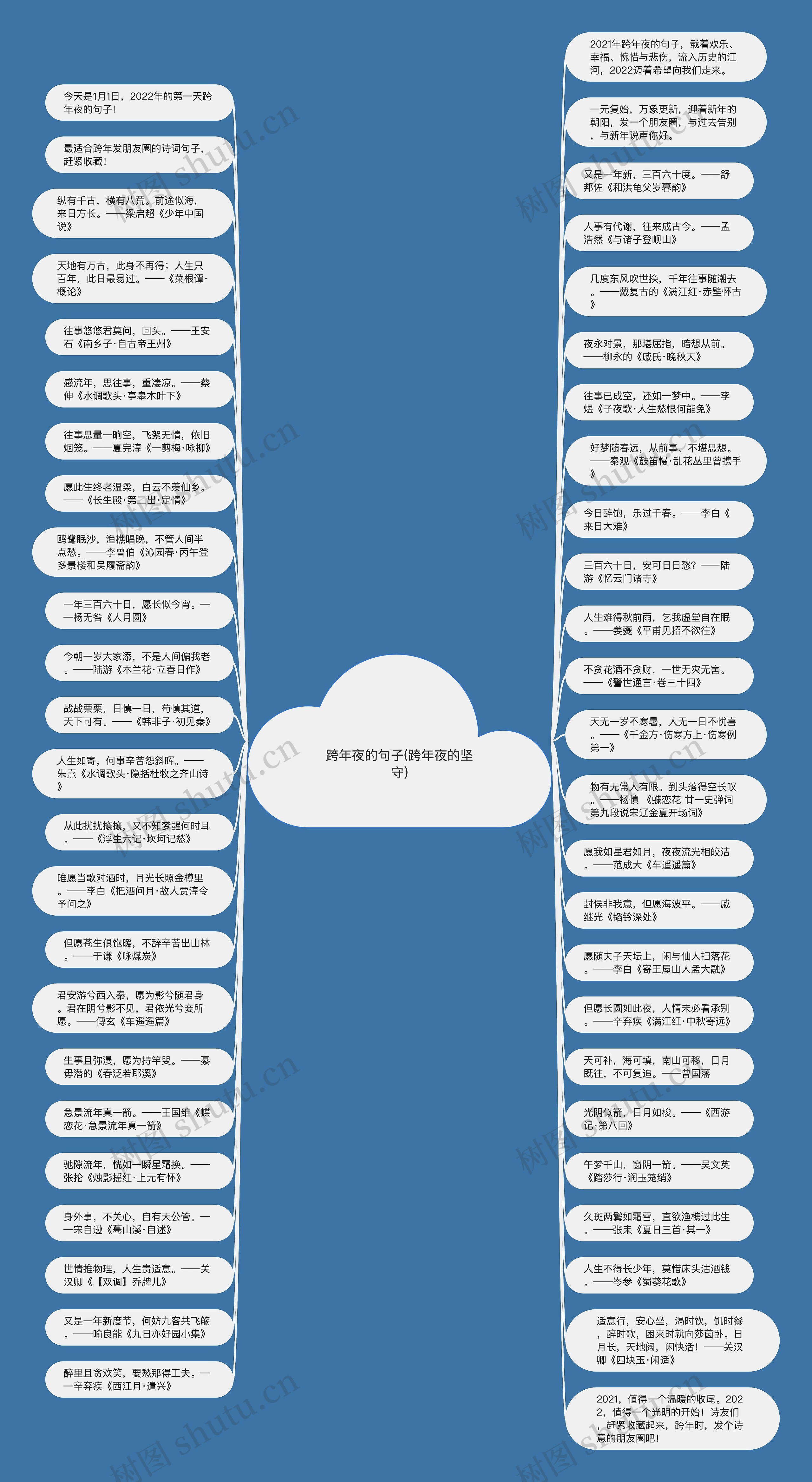 跨年夜的句子(跨年夜的坚守)思维导图