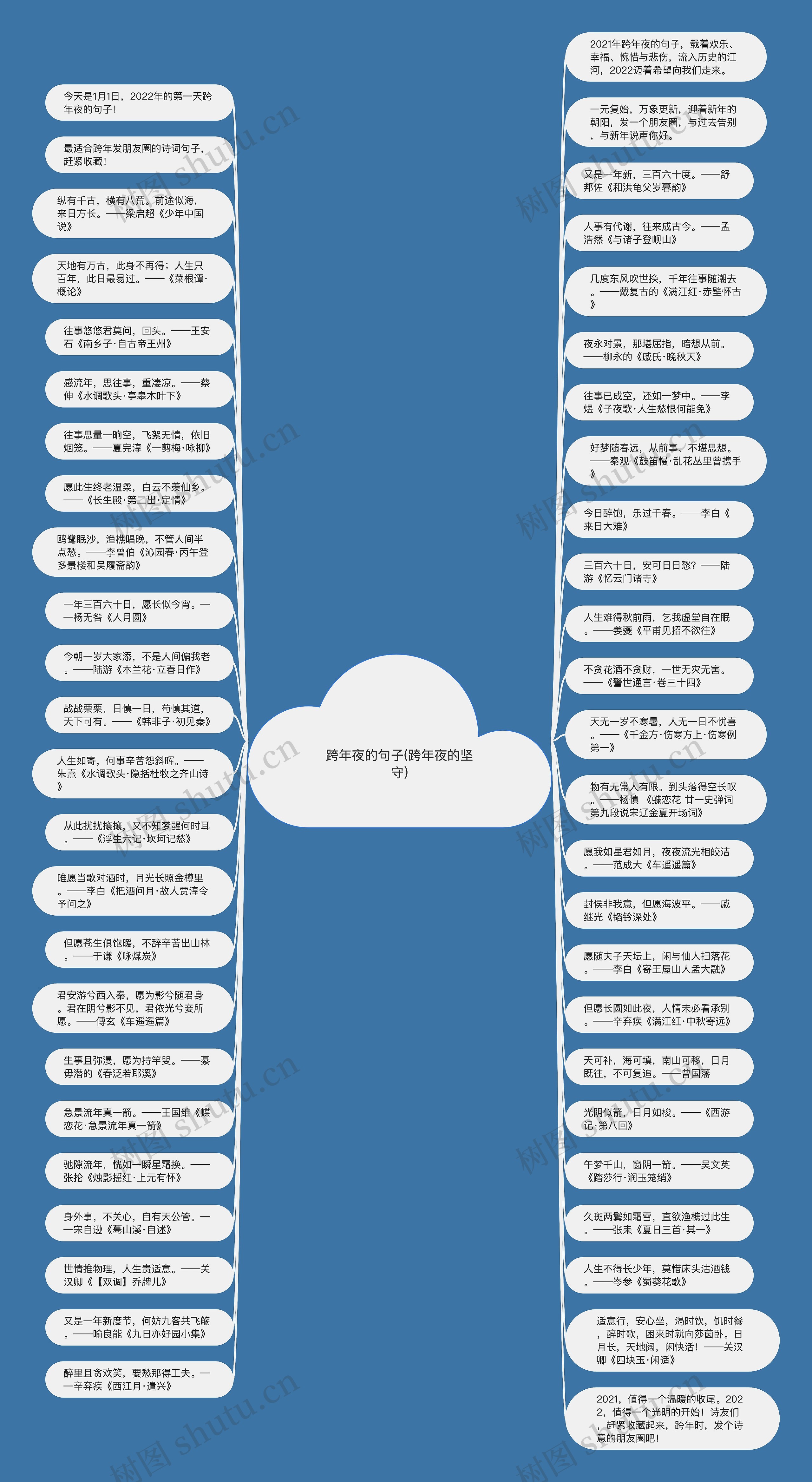 跨年夜的句子(跨年夜的坚守)思维导图高清图 跨年夜的句子(跨年夜的坚守)思维导图