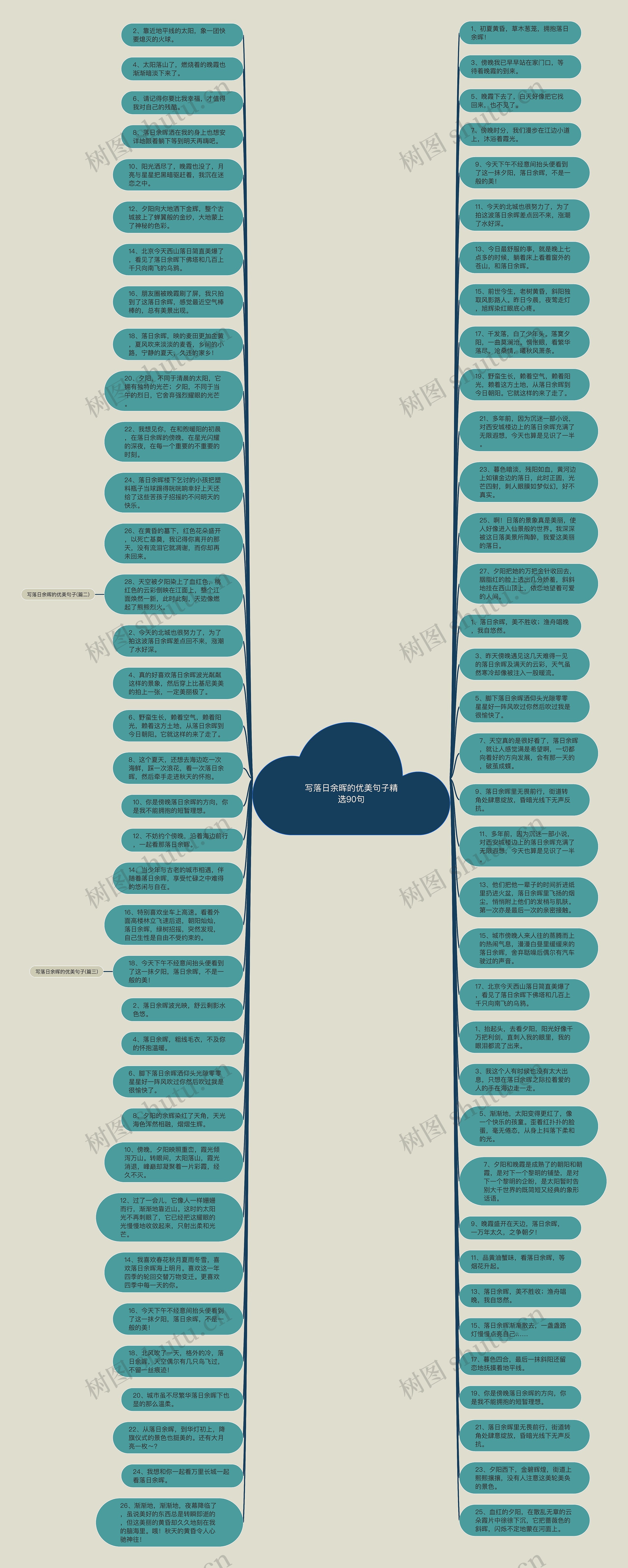 写落日余晖的优美句子精选90句思维导图