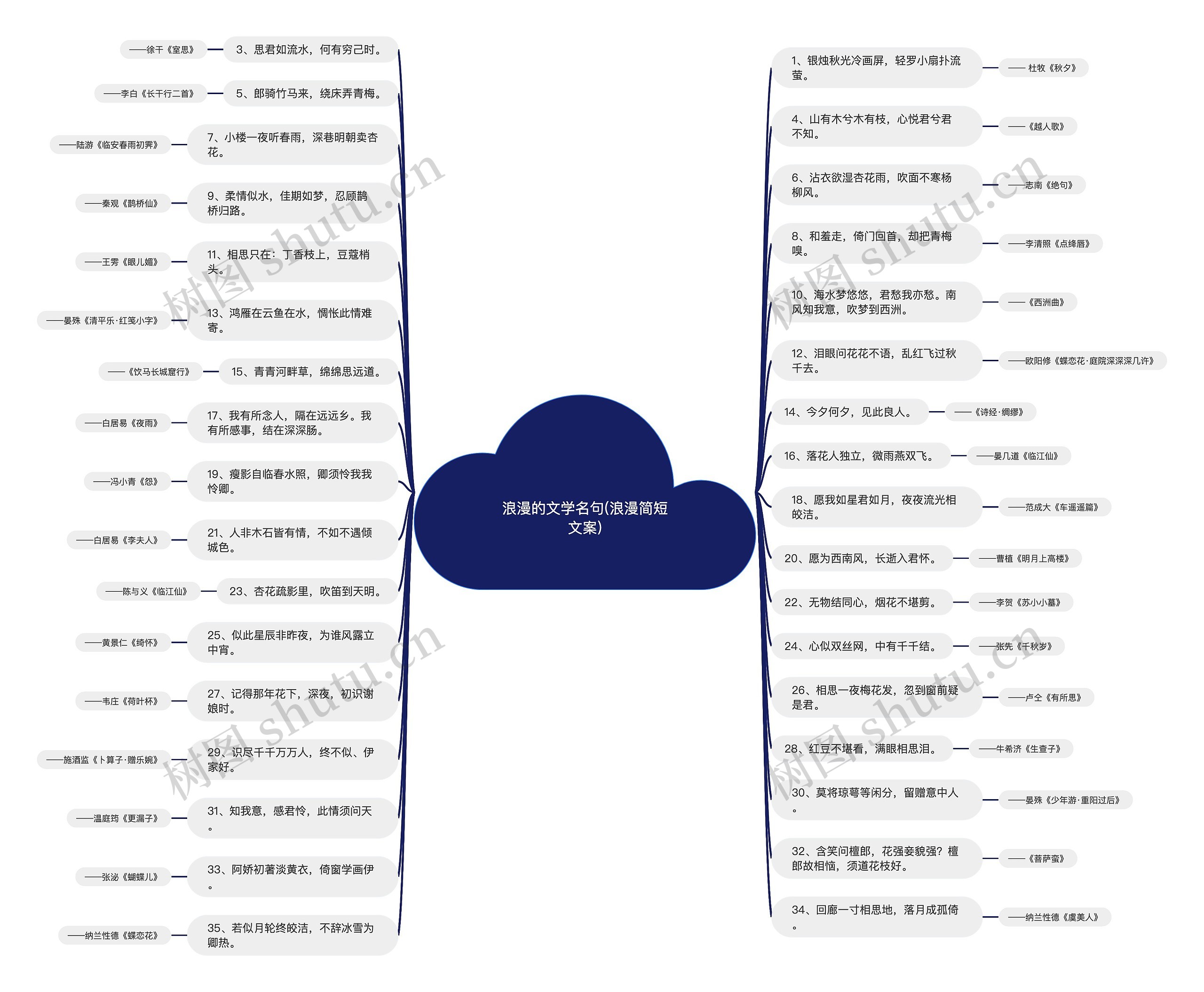 浪漫的文学名句(浪漫简短文案) 浪漫的文学名句(浪漫简短文案)