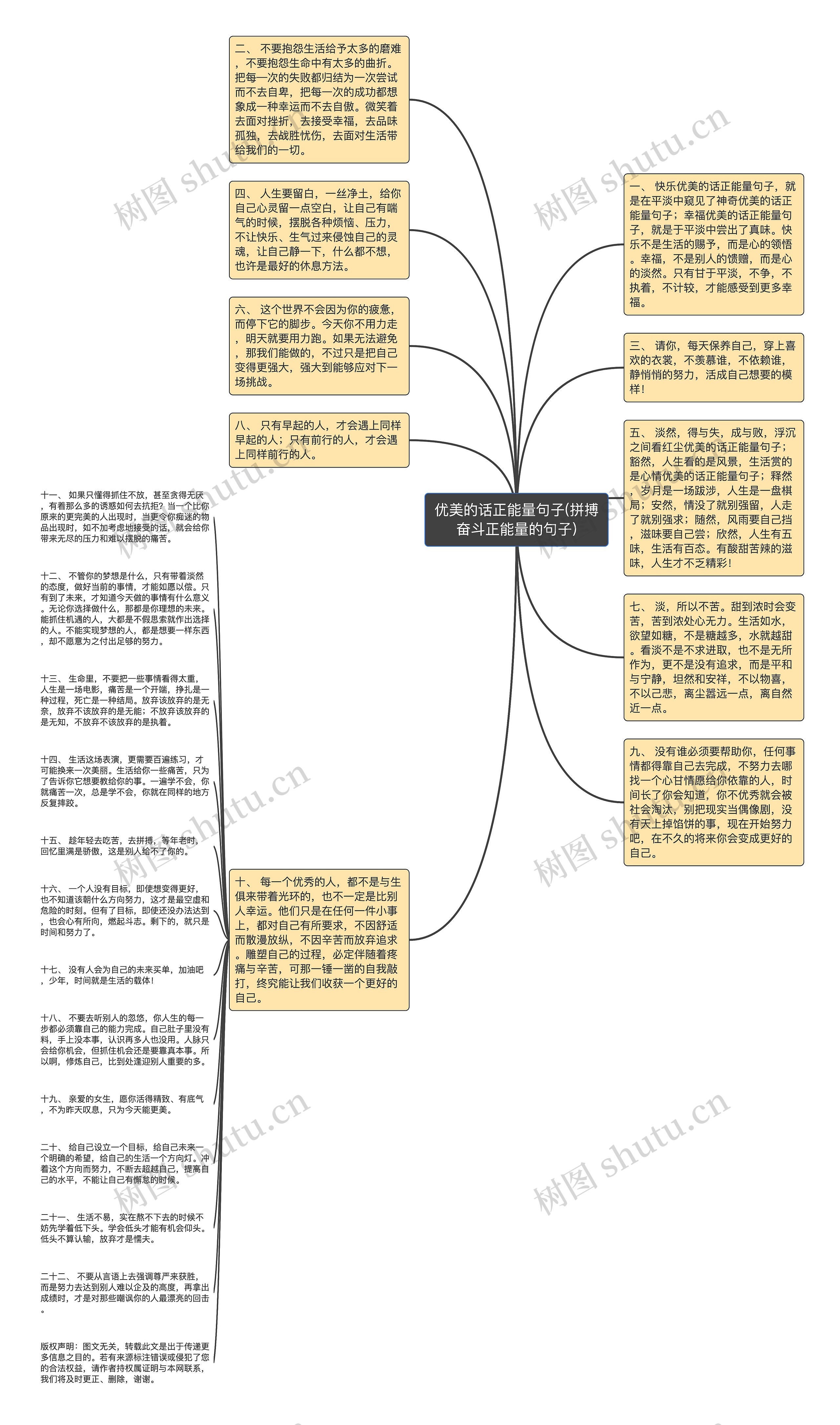 优美的话正能量句子(拼搏奋斗正能量的句子)思维导图