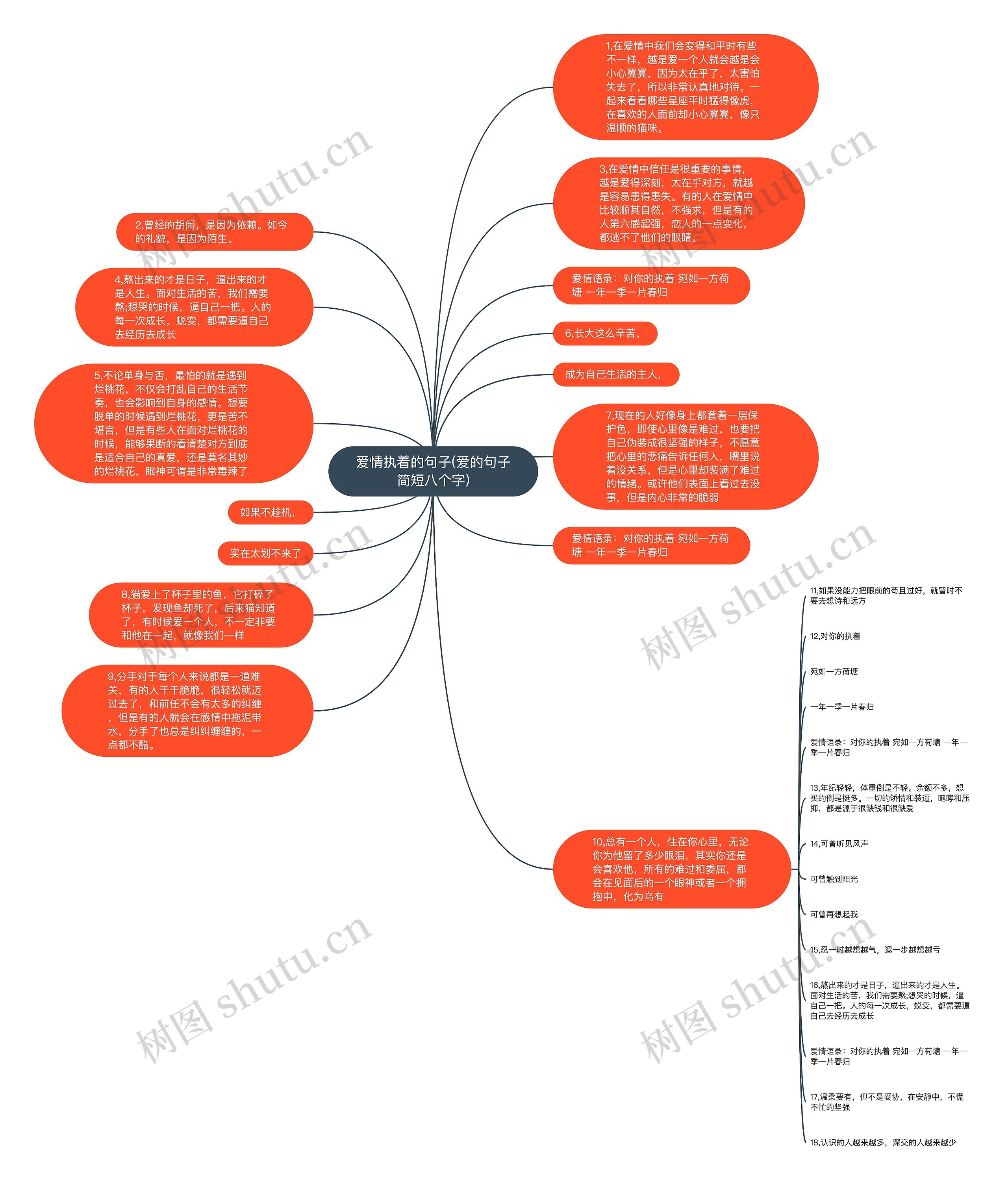 爱情执着的句子(爱的句子简短八个字)思维导图