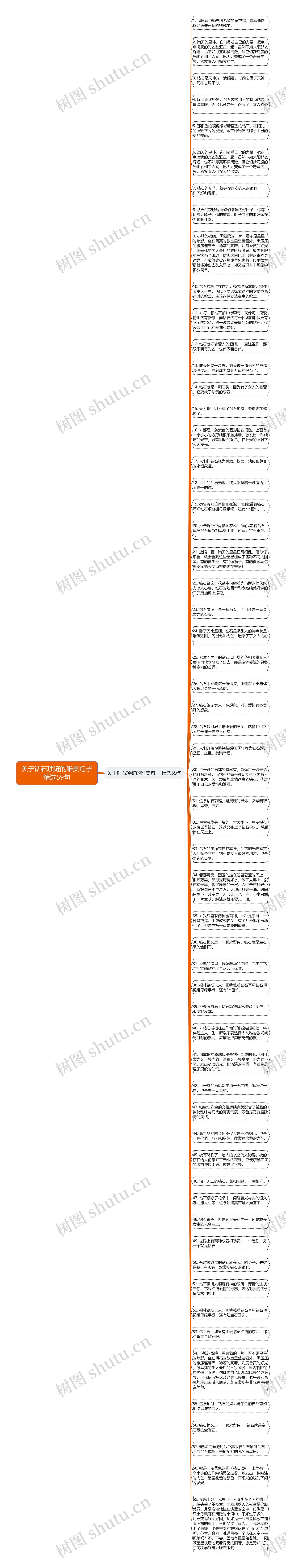 关于钻石项链的唯美句子精选59句思维导图