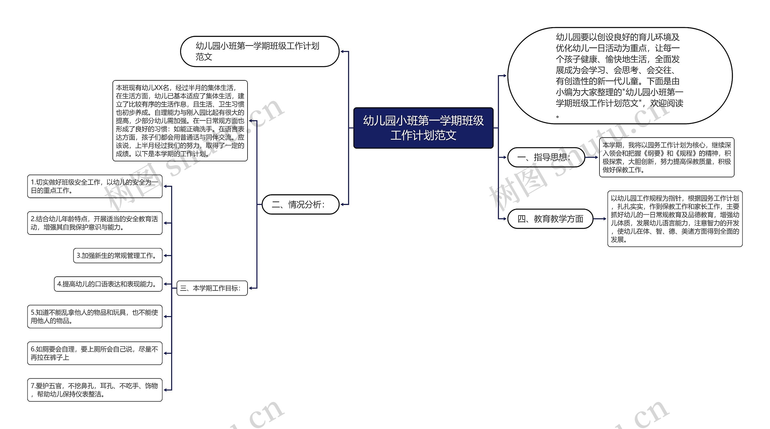 幼儿园小班第一学期班级工作计划范文思维导图