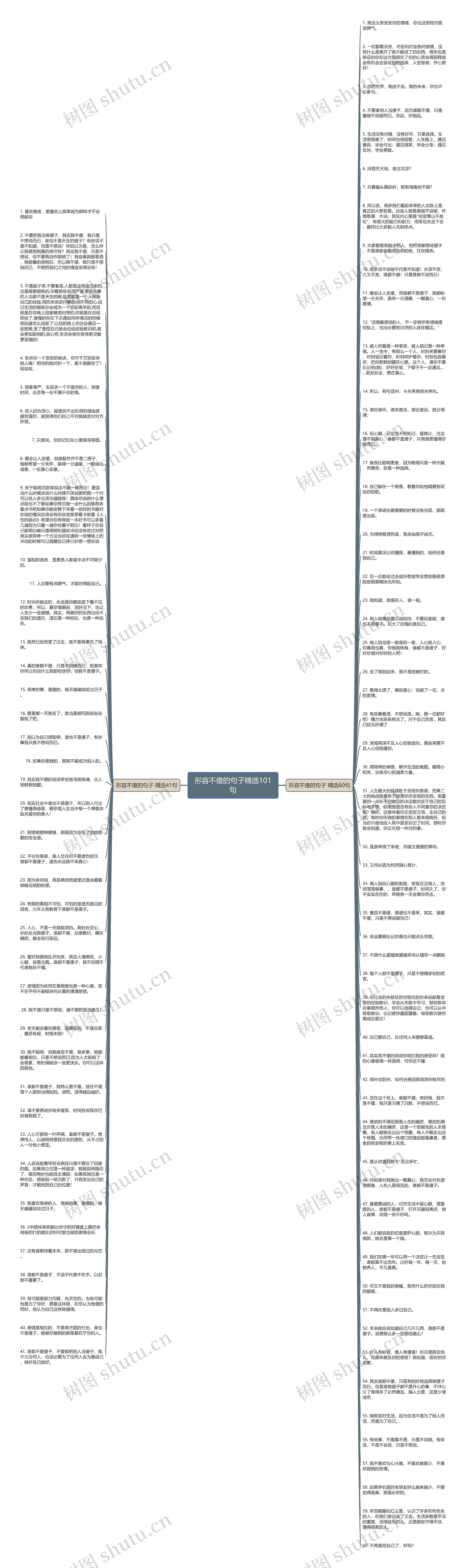形容不傻的句子精选101句思维导图