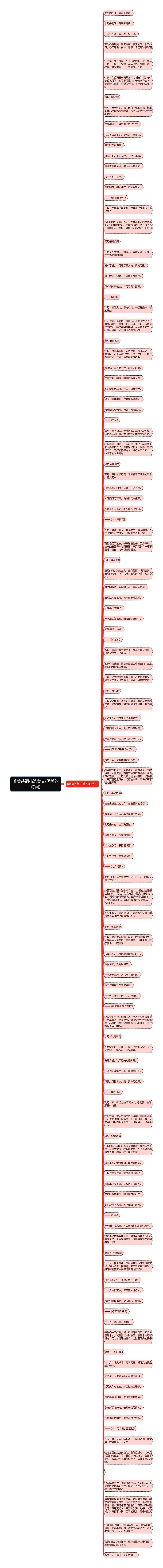 唯美诗词精选美文(优美的诗词)思维导图