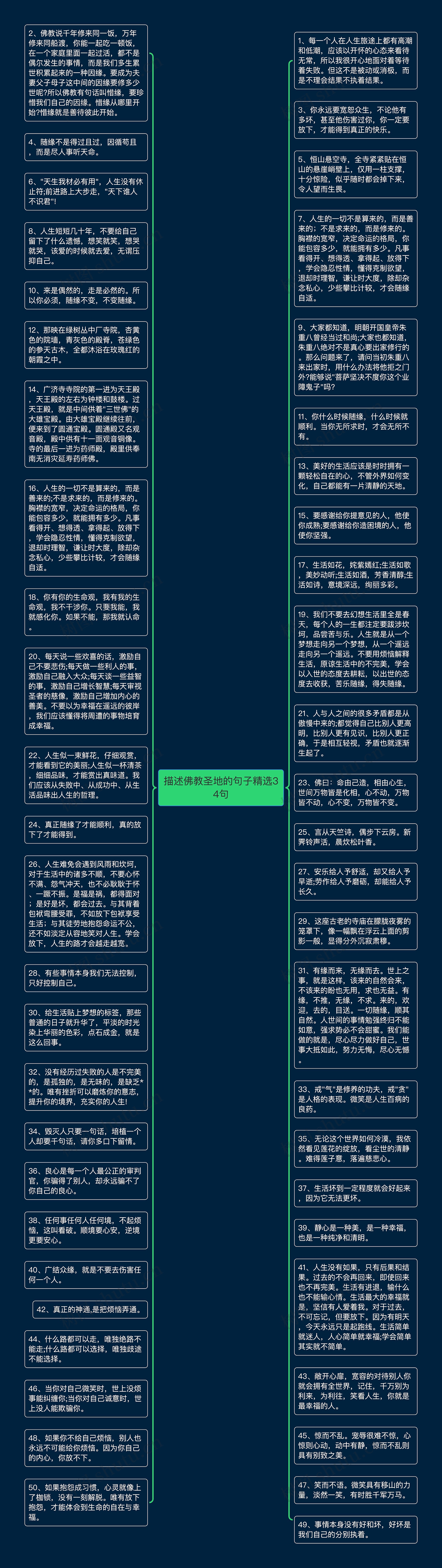 描述佛教圣地的句子精选34句