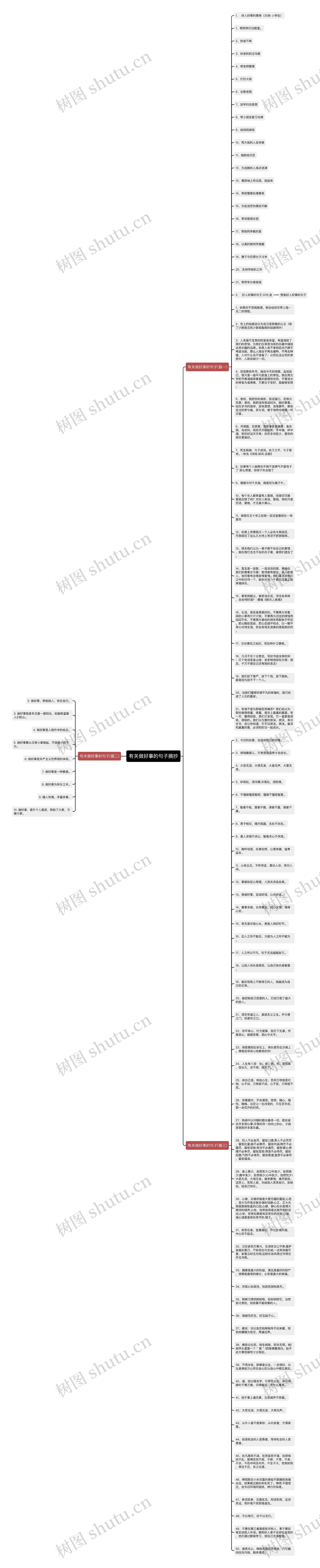 有关做好事的句子摘抄思维导图