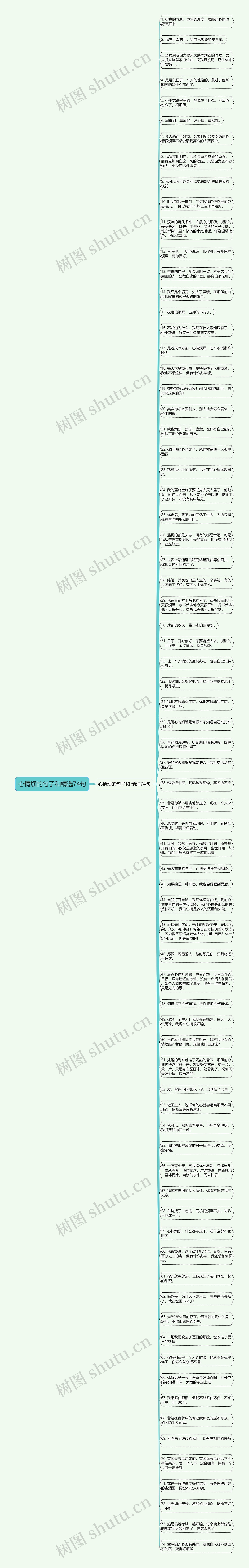 心情烦的句子和精选74句思维导图