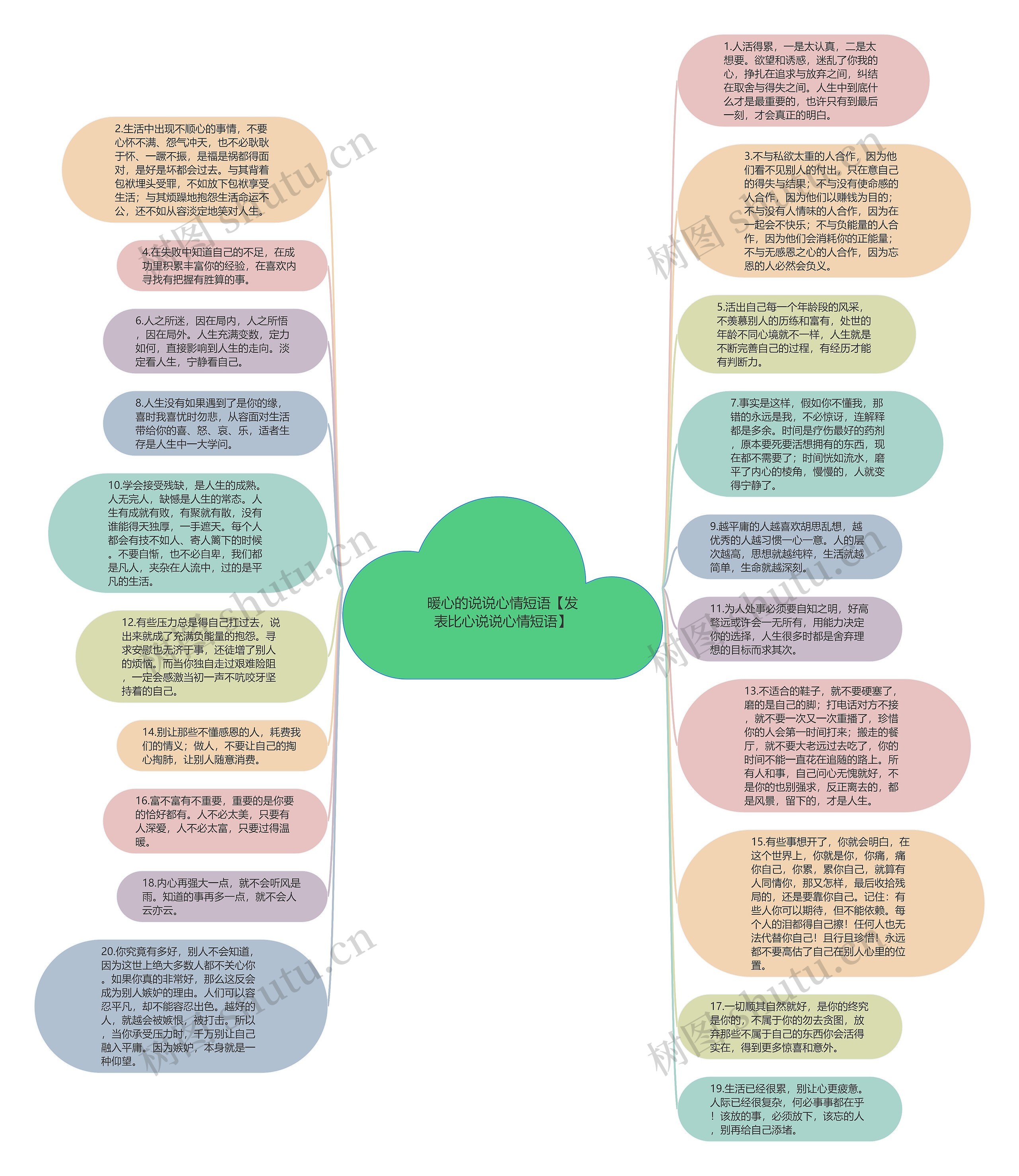 暖心的说说心情短语【发表比心说说心情短语】思维导图