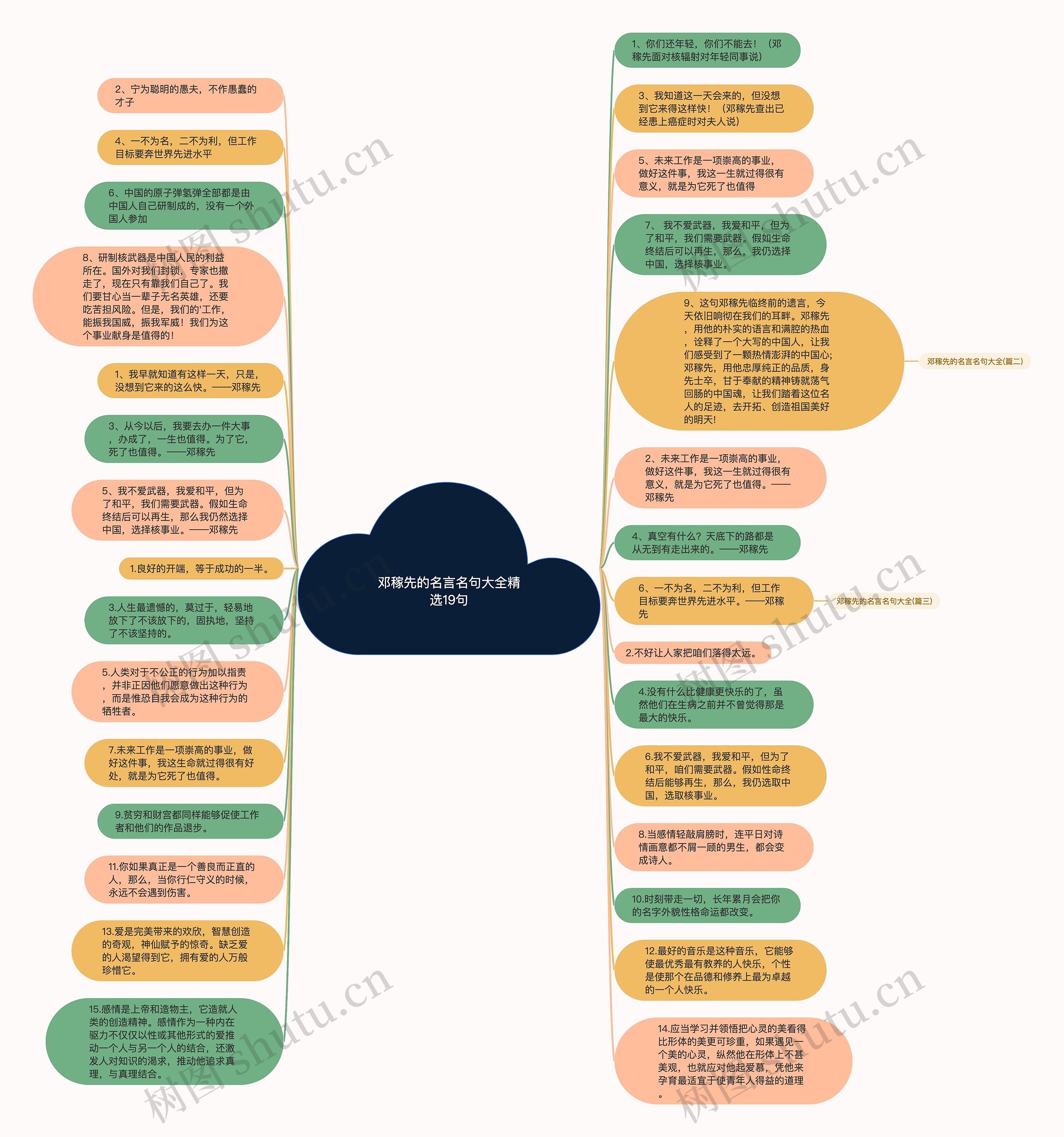 邓稼先的名言名句大全精选19句思维导图